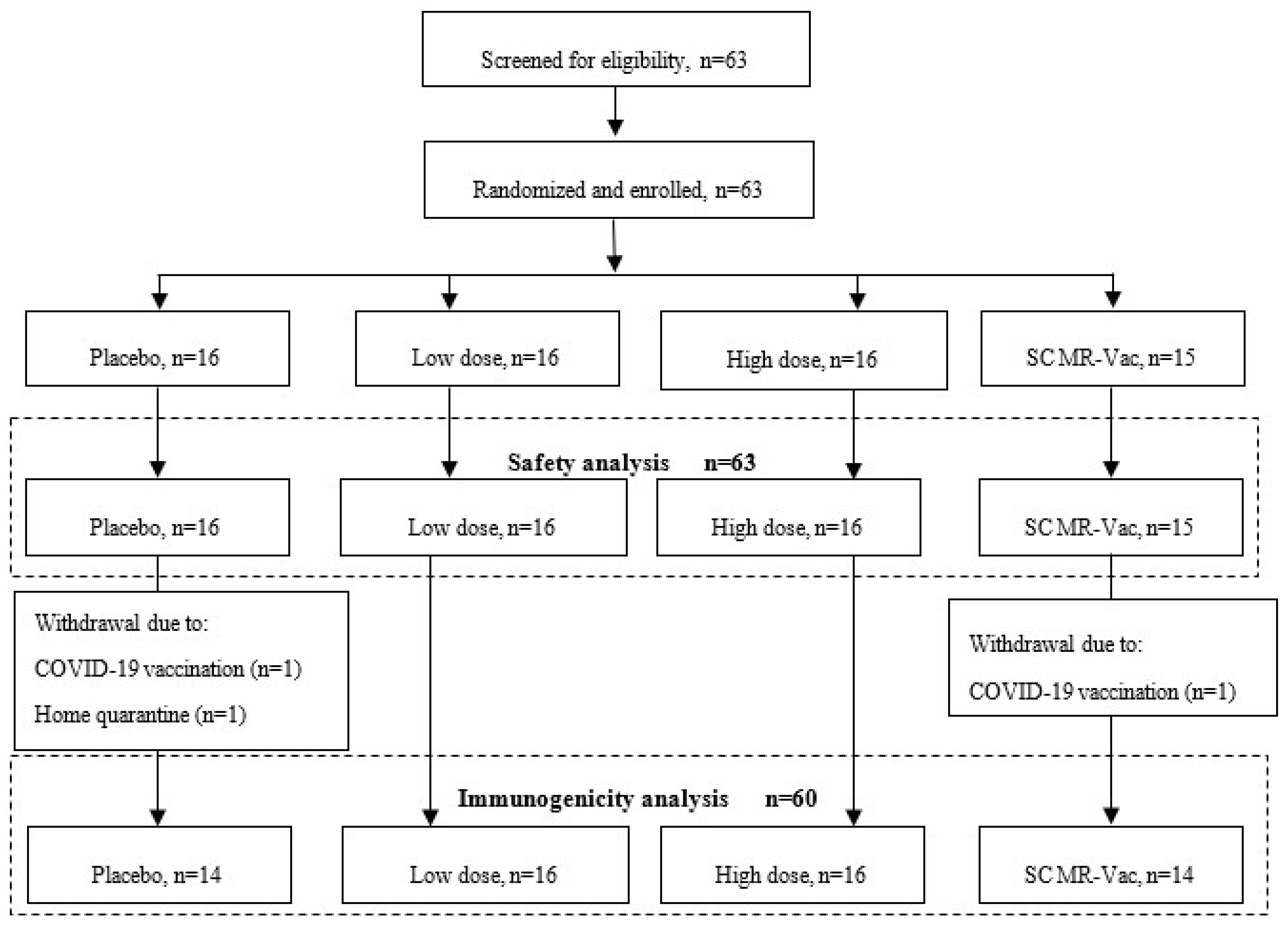 Preprints 81560 g002