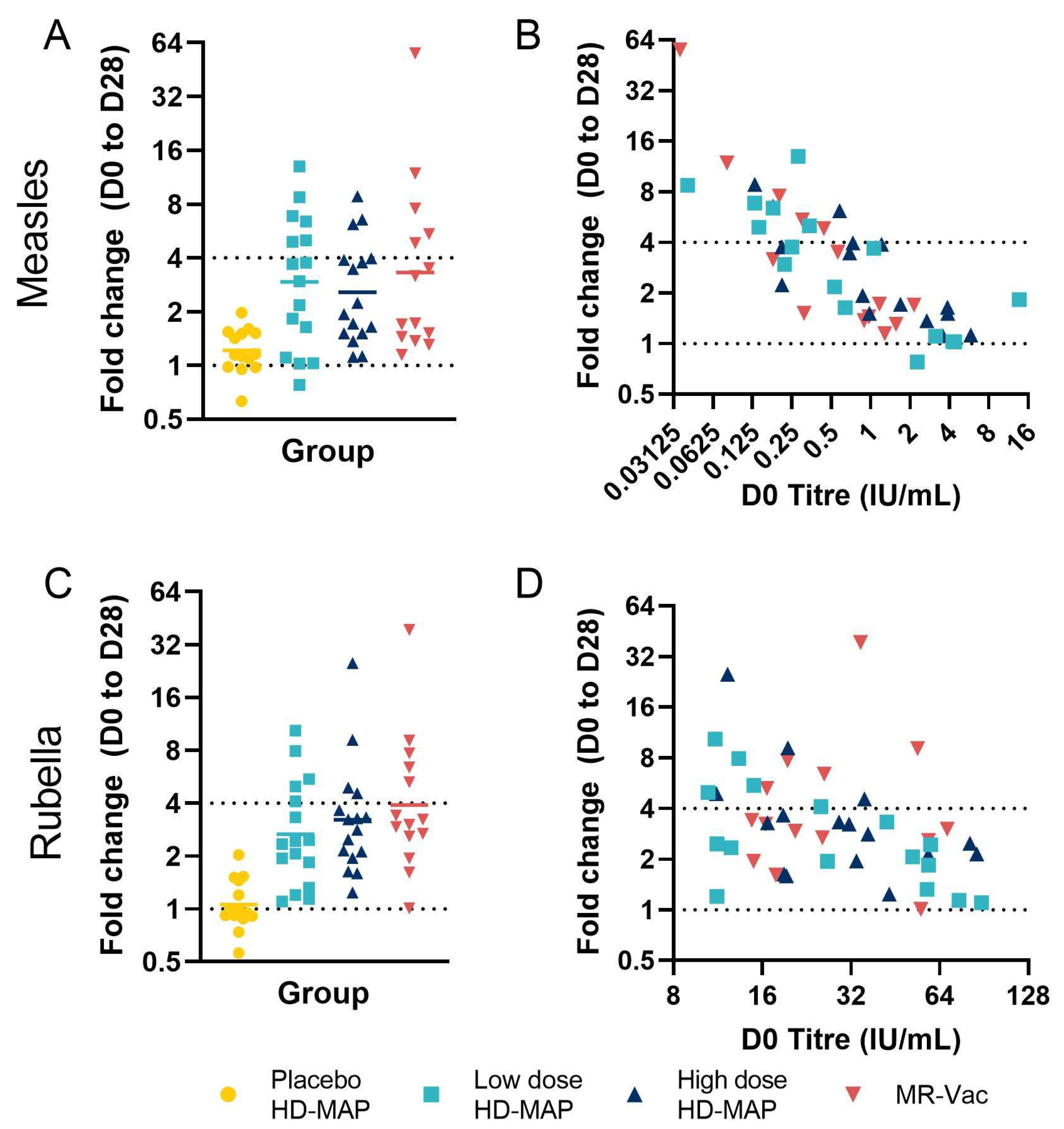 Preprints 81560 g006