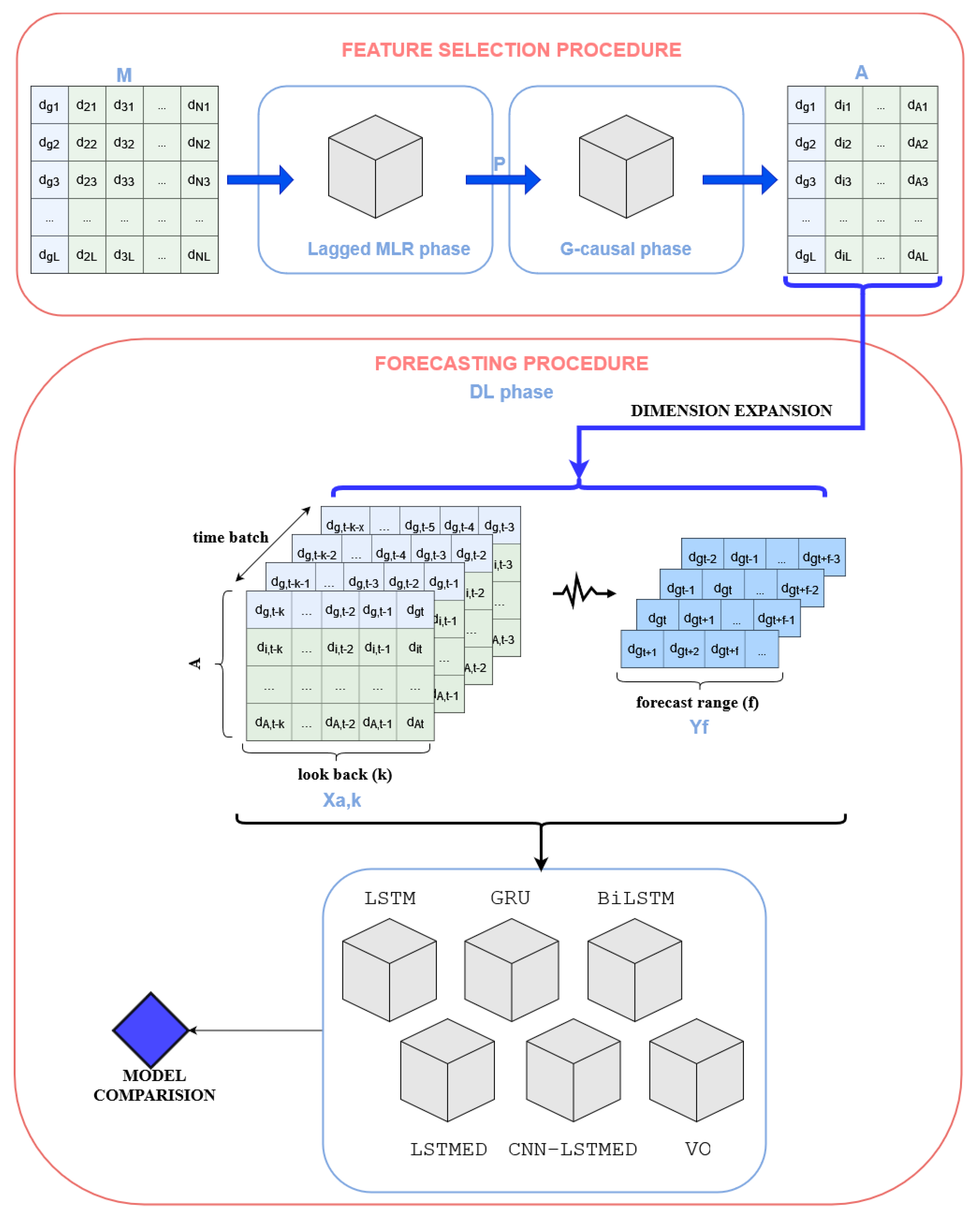 Preprints 101608 g001