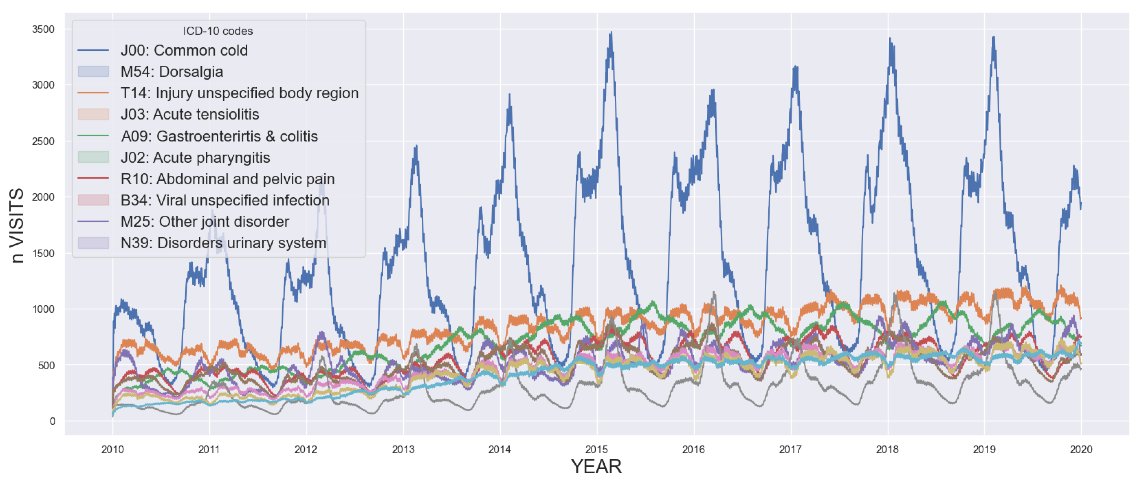 Preprints 101608 g003