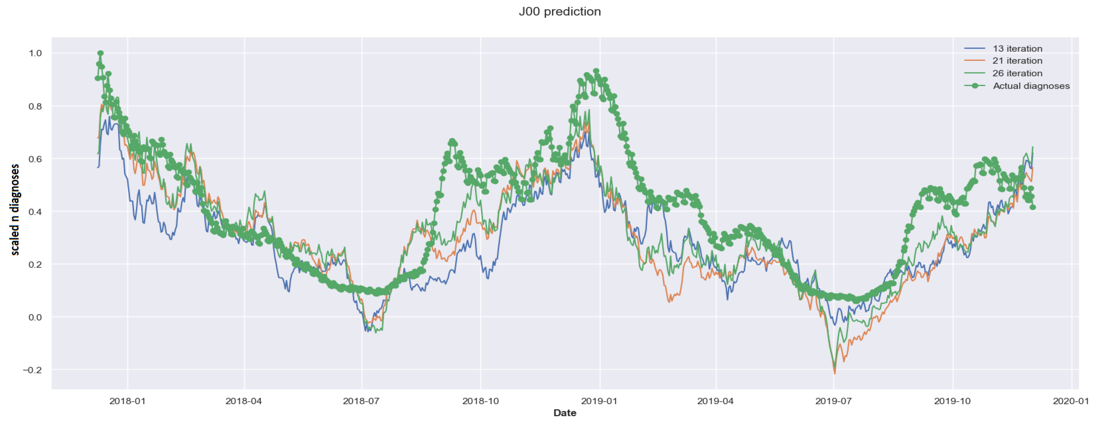 Preprints 101608 g005