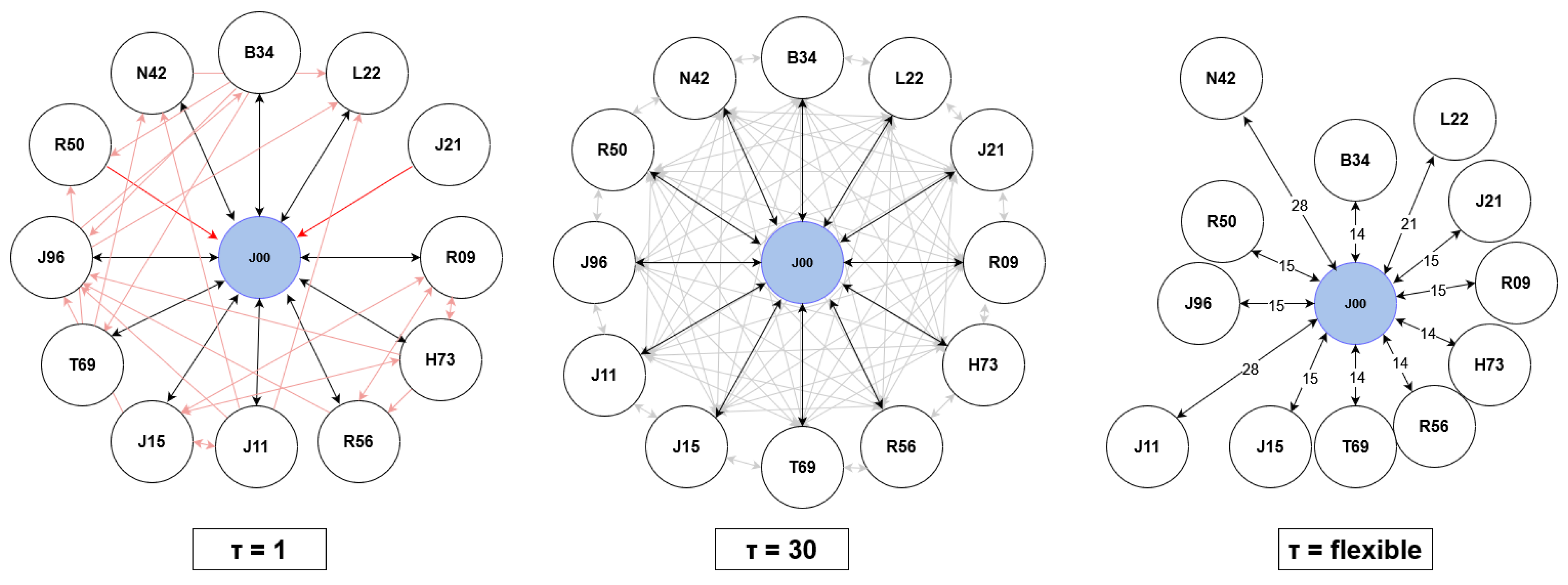 Preprints 101608 g006