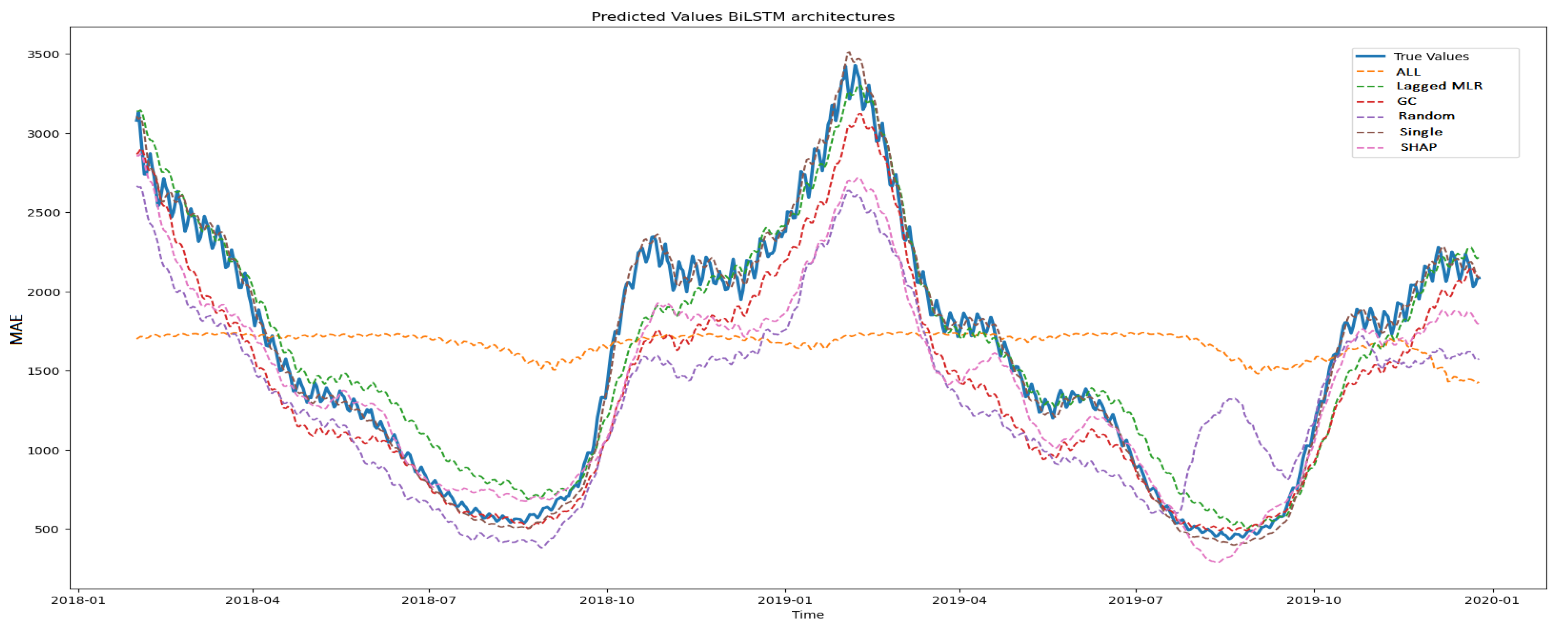 Preprints 101608 g007