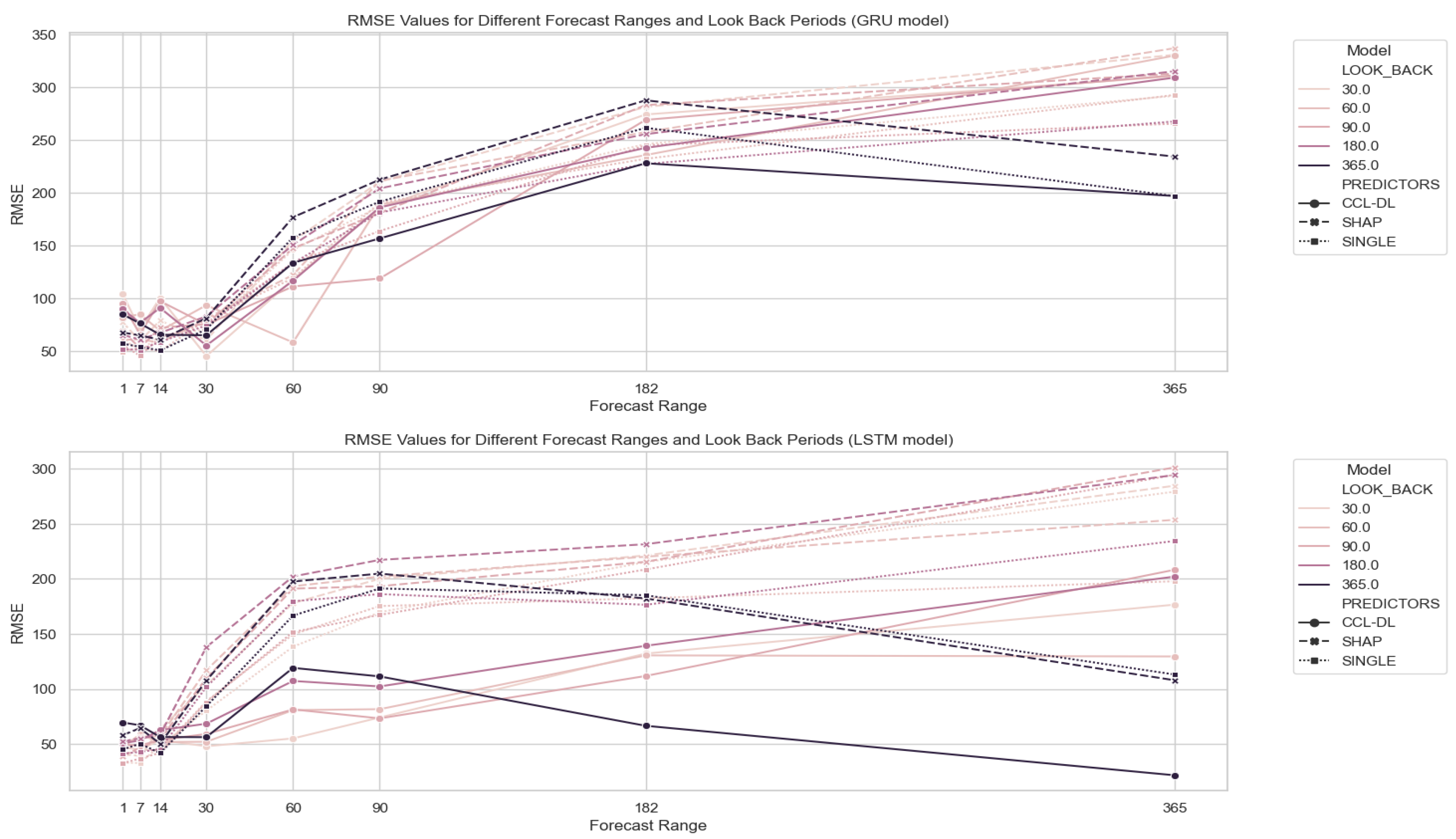 Preprints 101608 g0a1