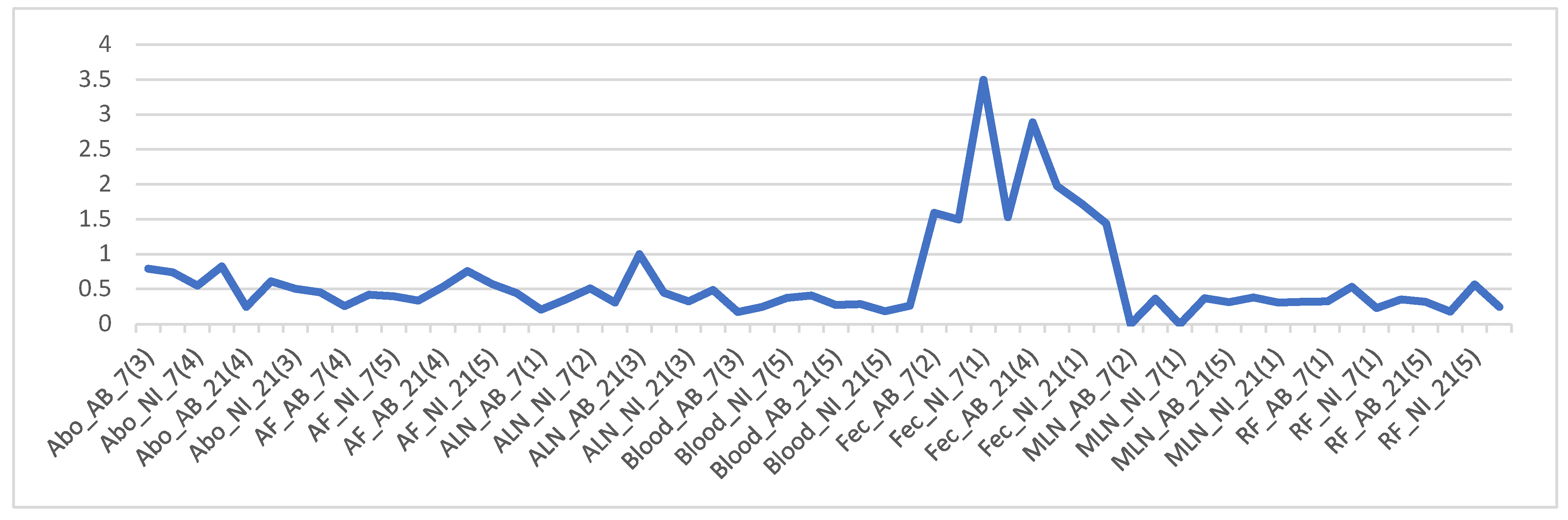 Preprints 94249 g004