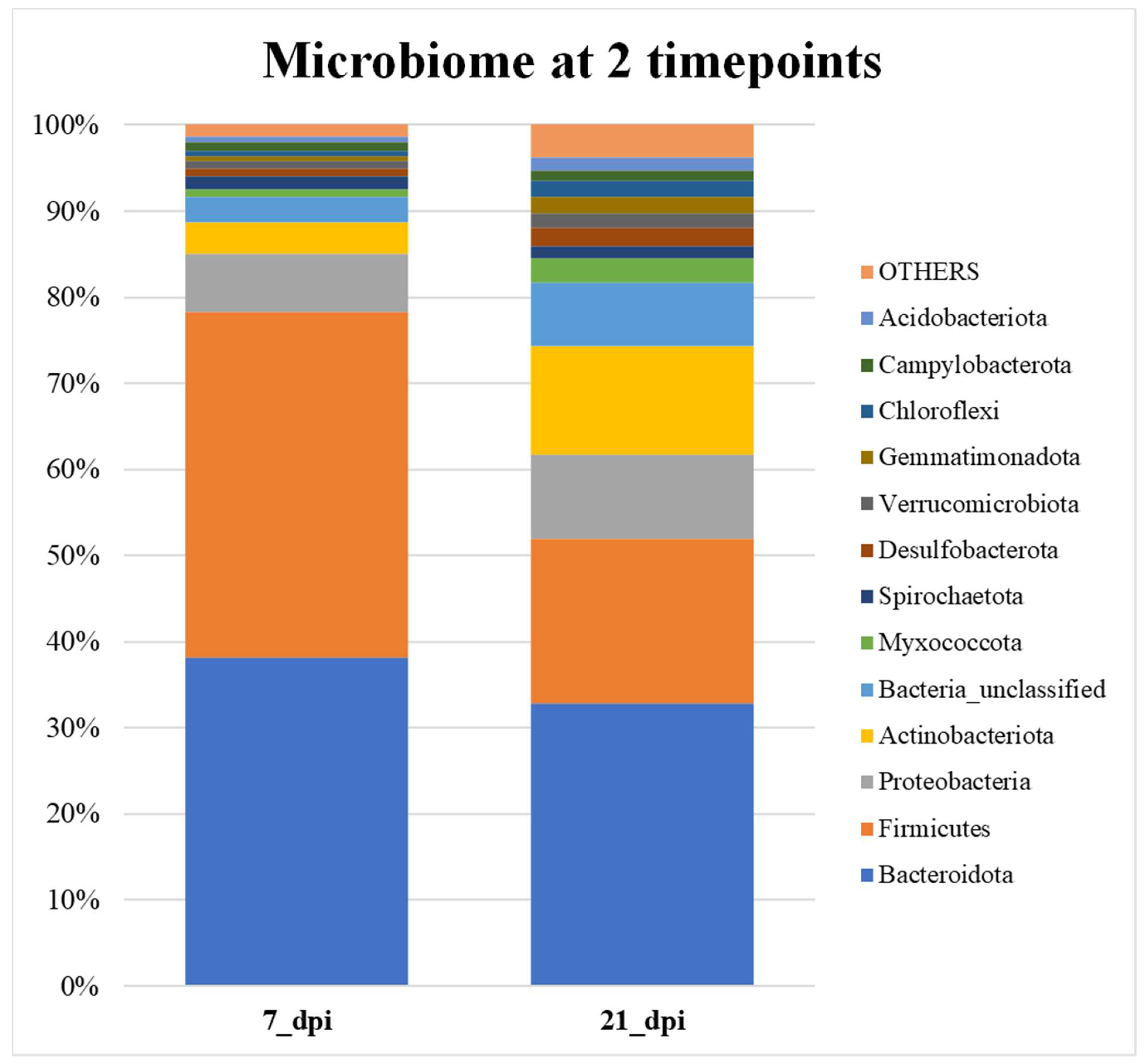 Preprints 94249 g005b