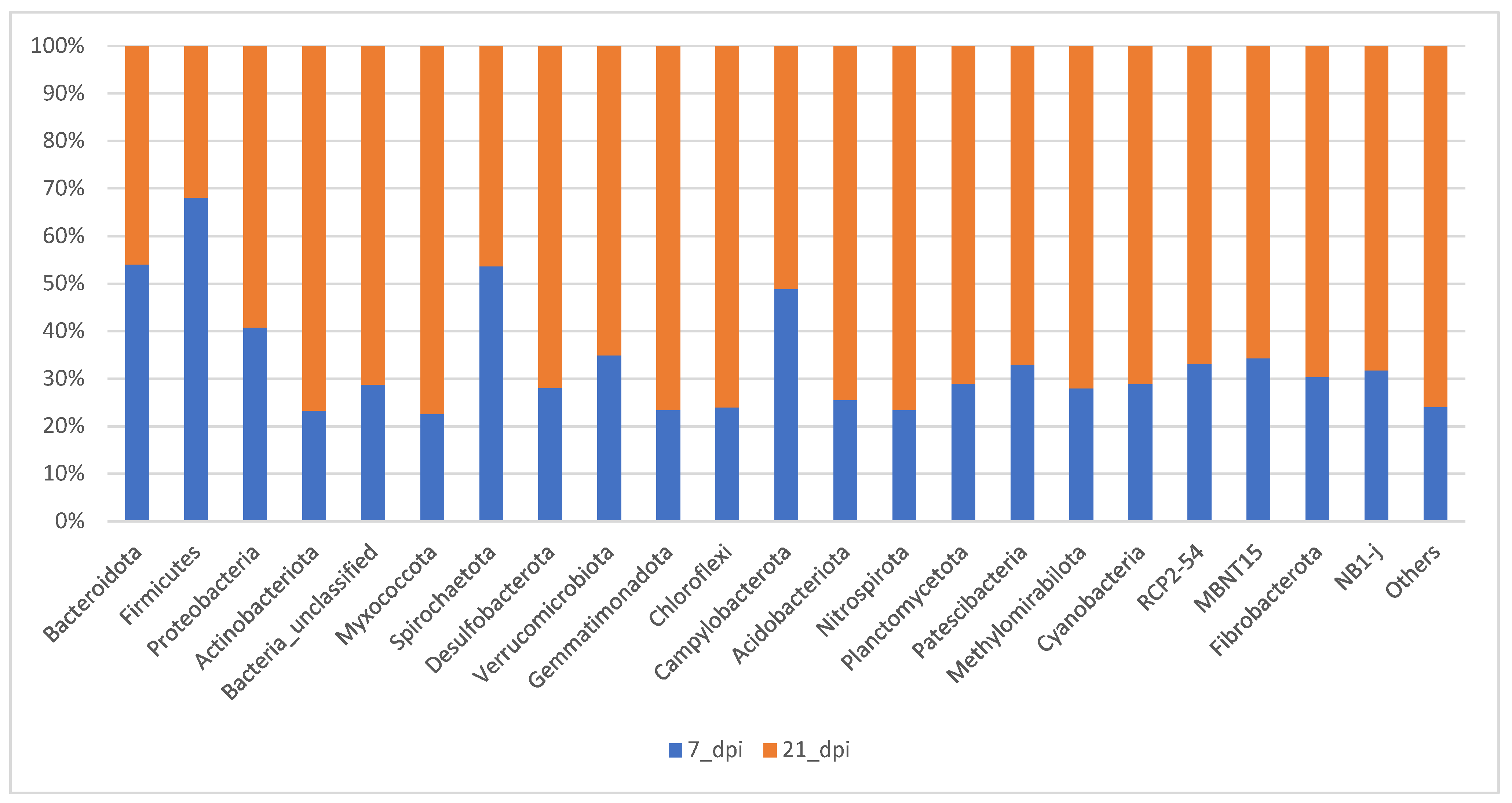 Preprints 94249 g006