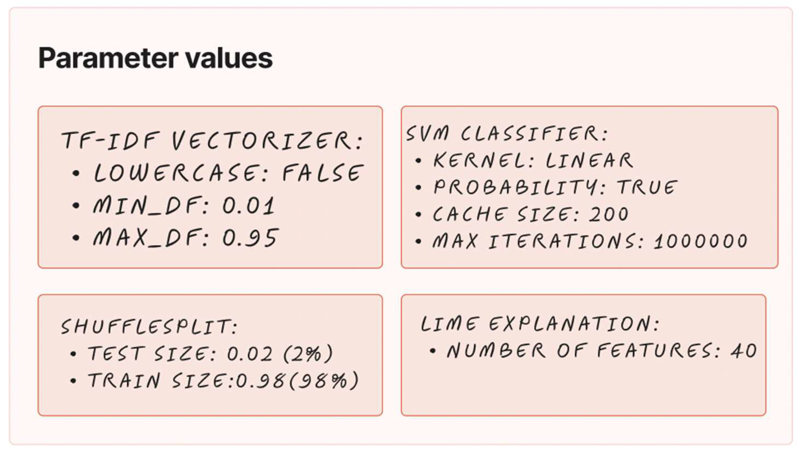 Preprints 117854 g002