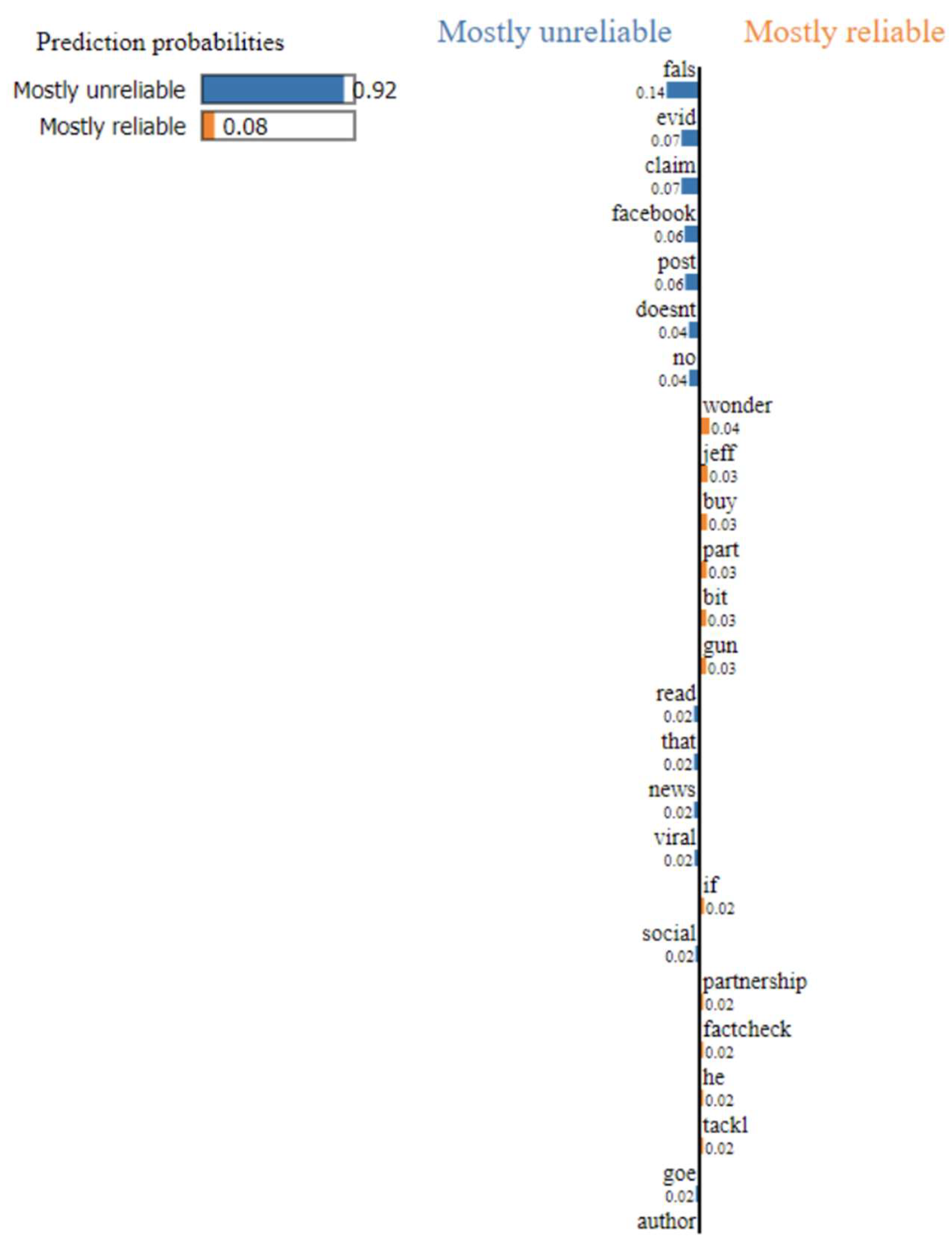 Preprints 117854 g005