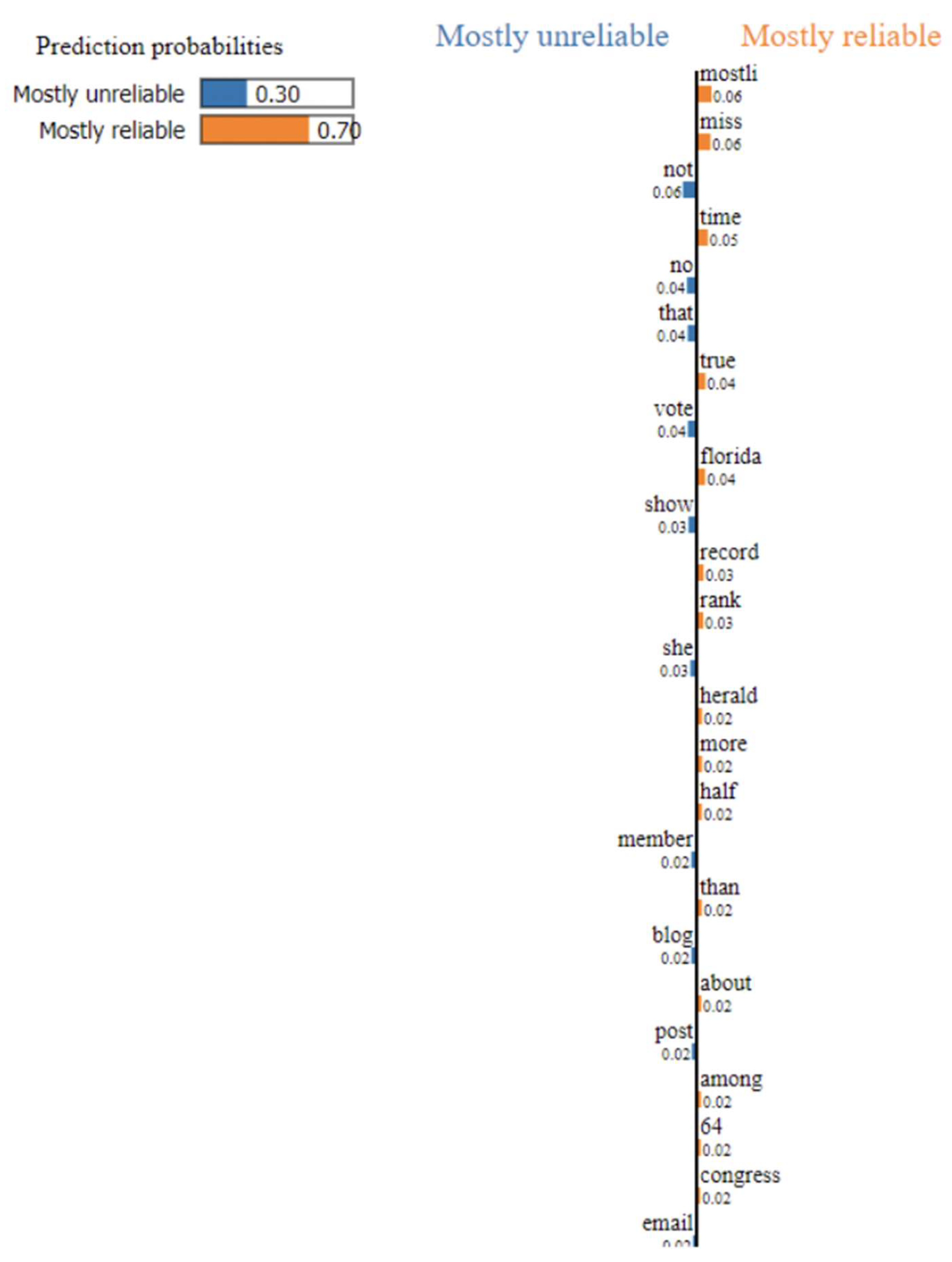 Preprints 117854 g006