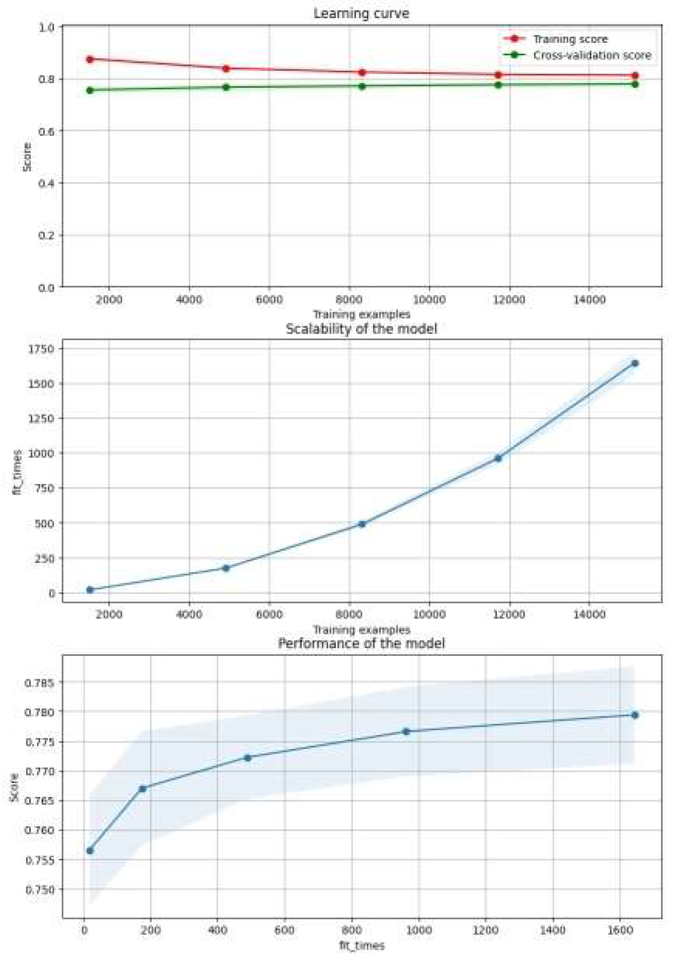 Preprints 117854 g009