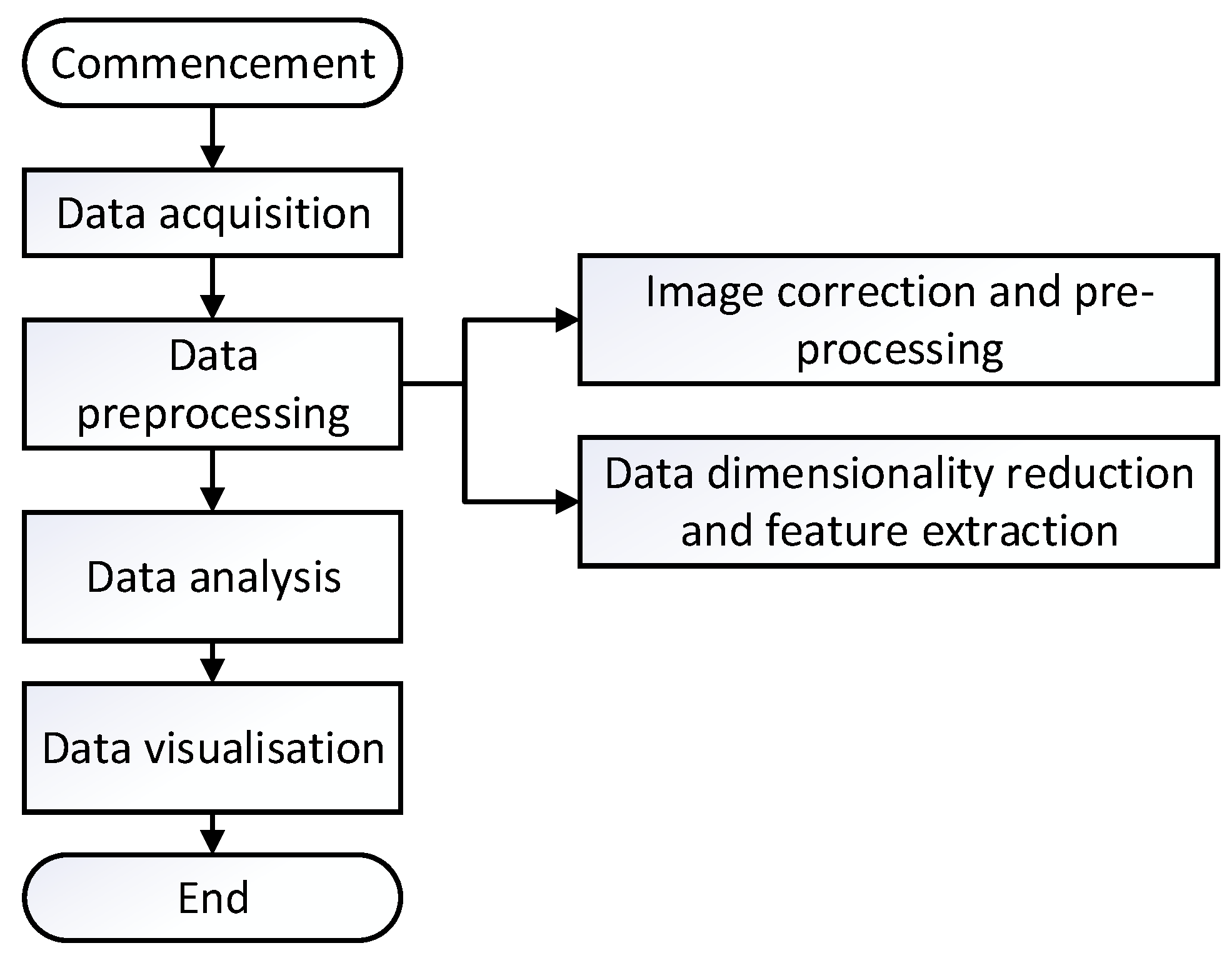 Preprints 117924 g002