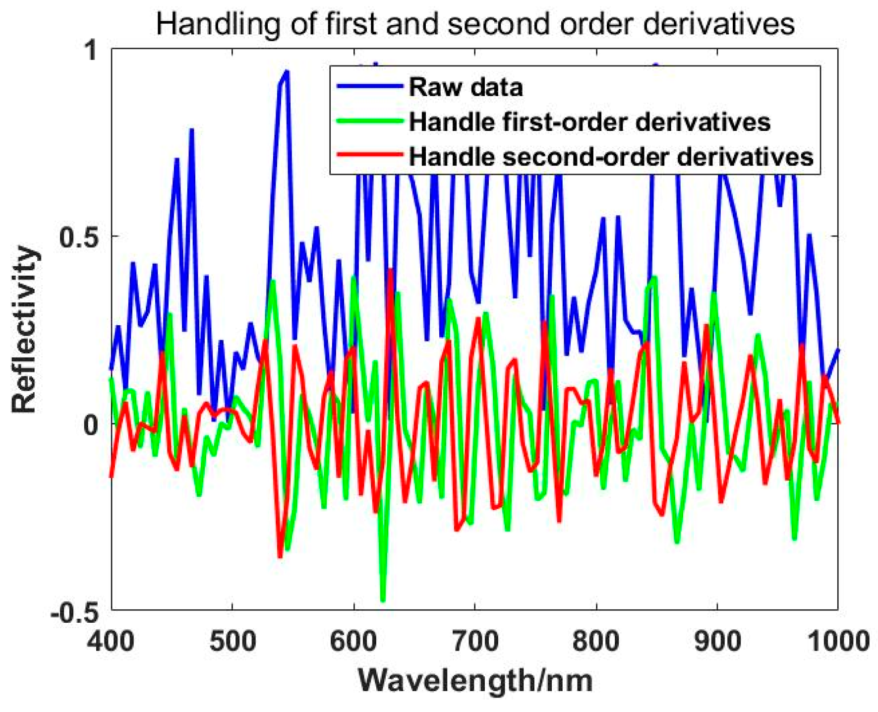 Preprints 117924 g004