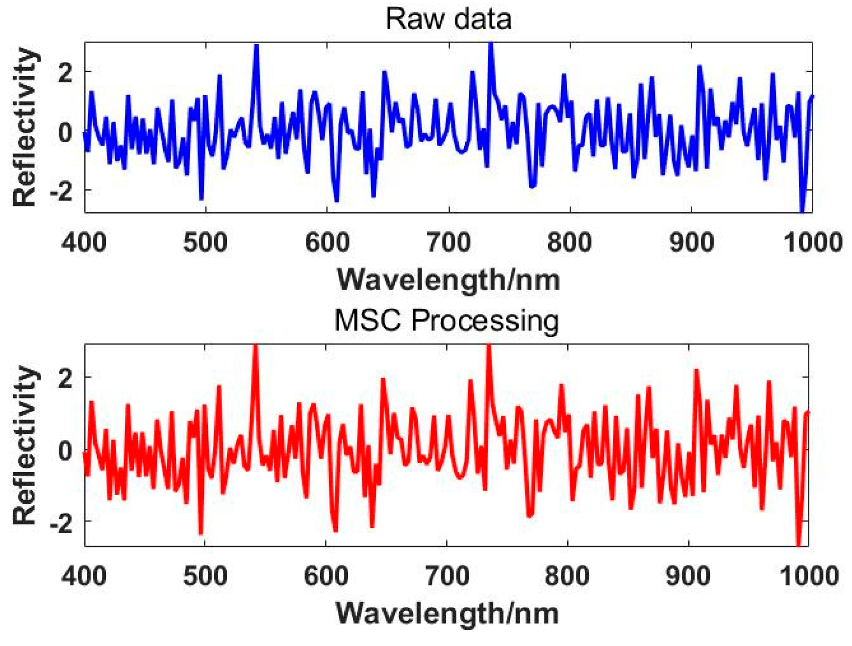 Preprints 117924 g005