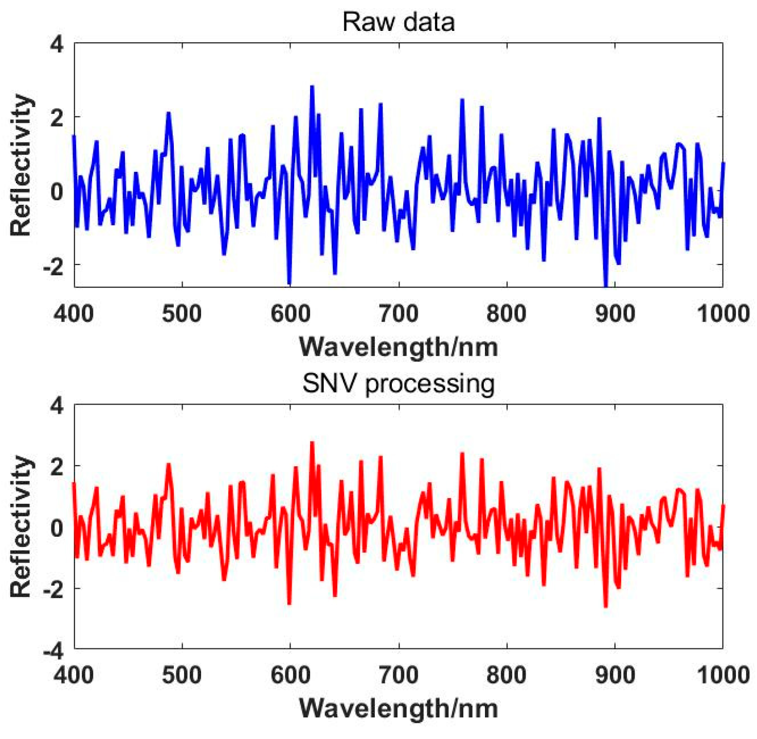 Preprints 117924 g006