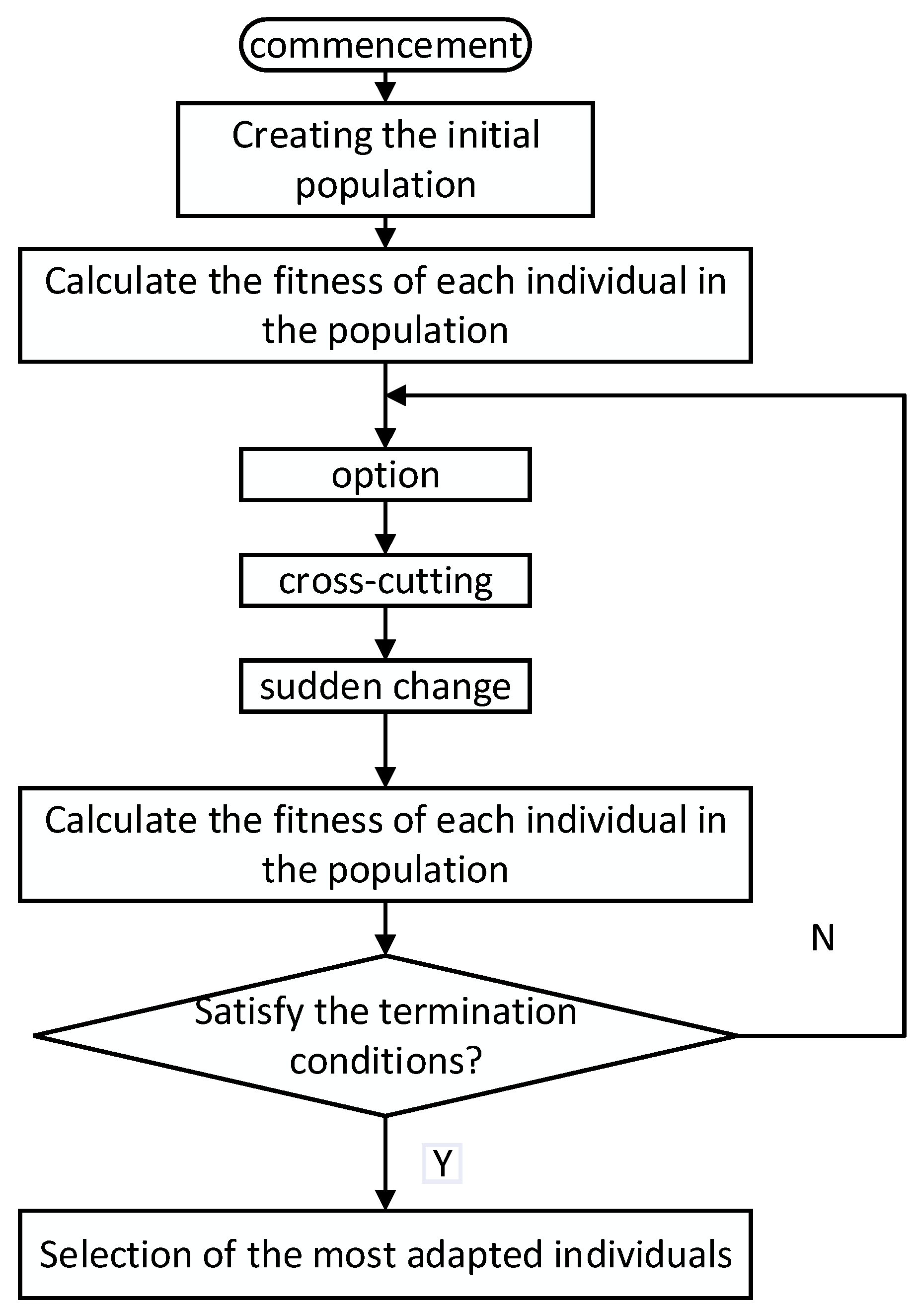 Preprints 117924 g007