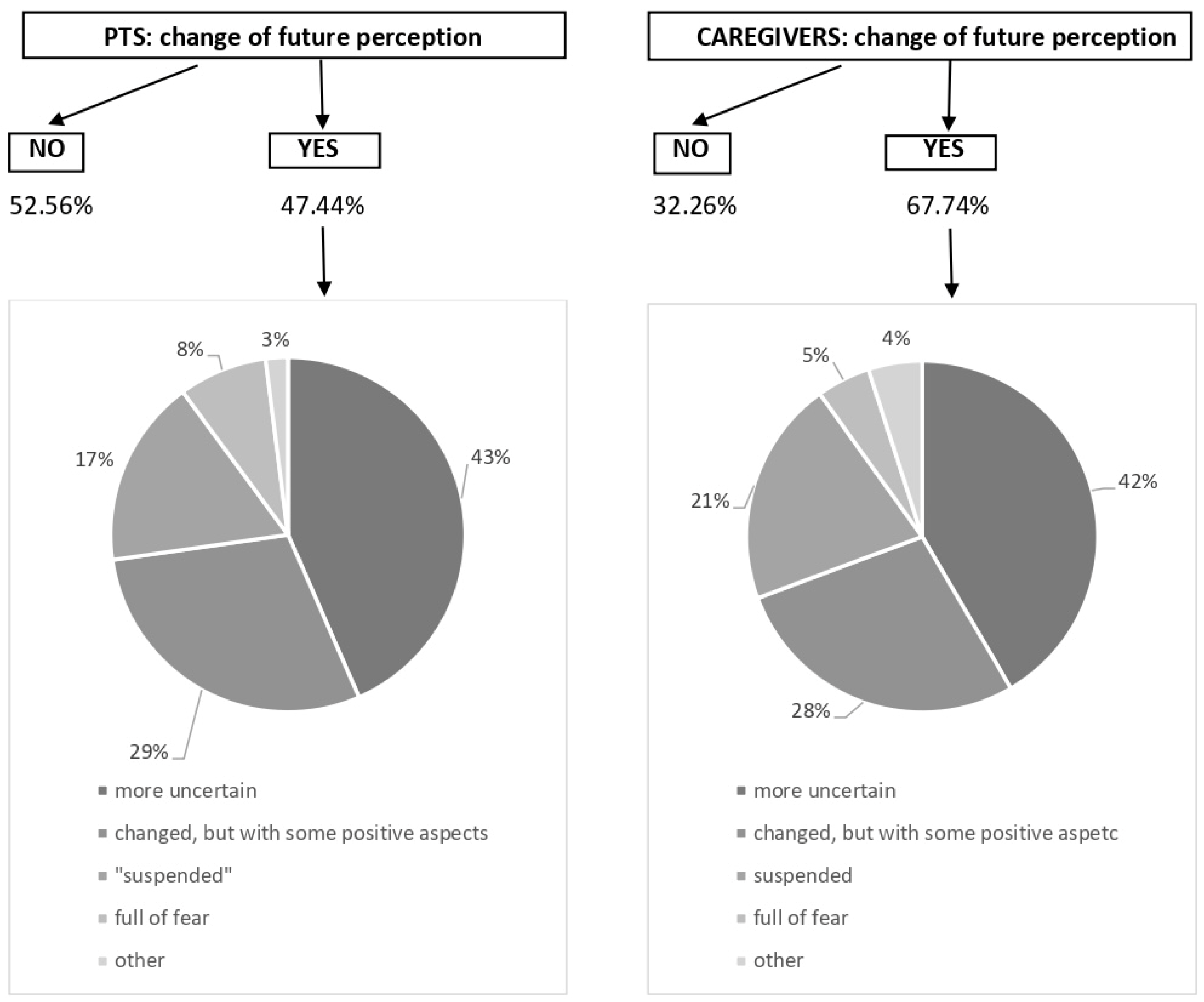 Preprints 102647 g003