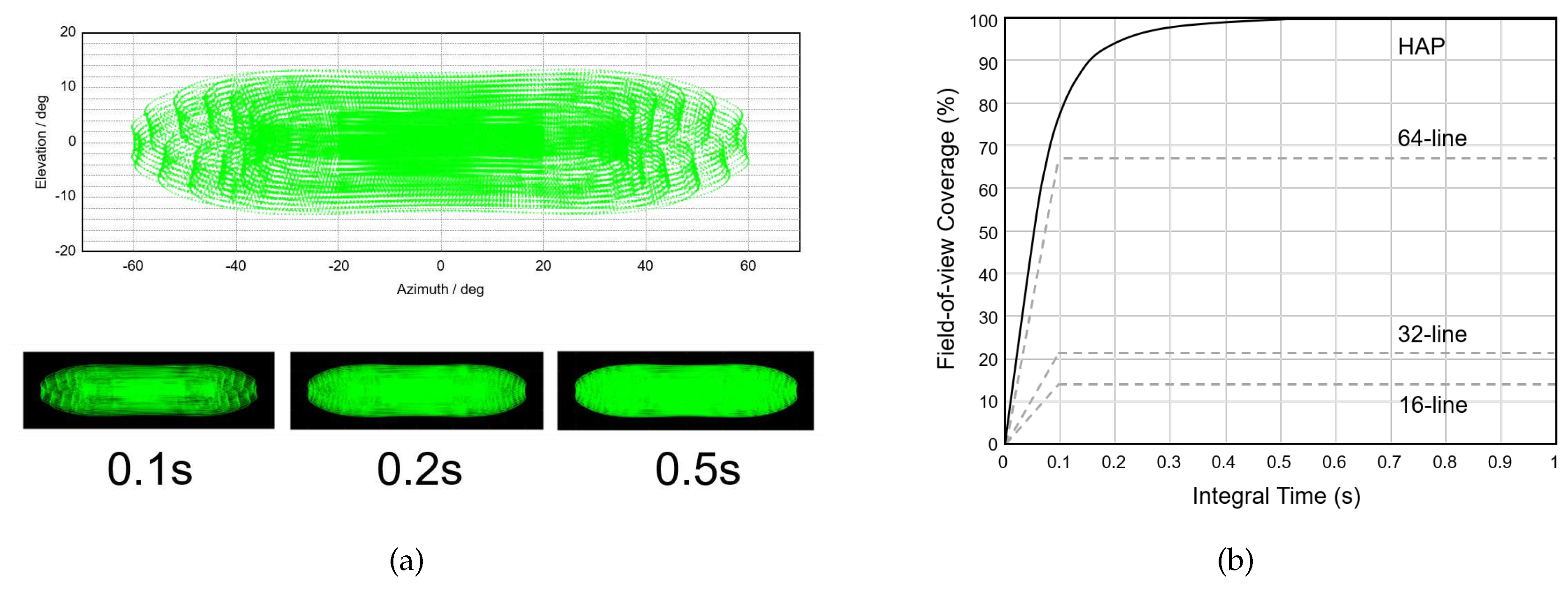 Preprints 90583 g002