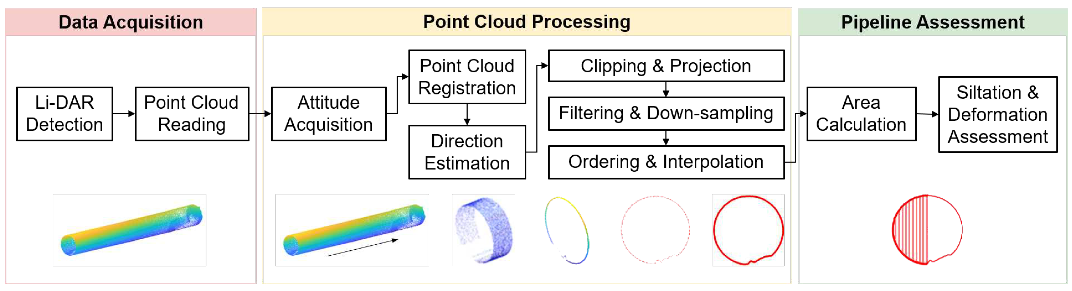 Preprints 90583 g003