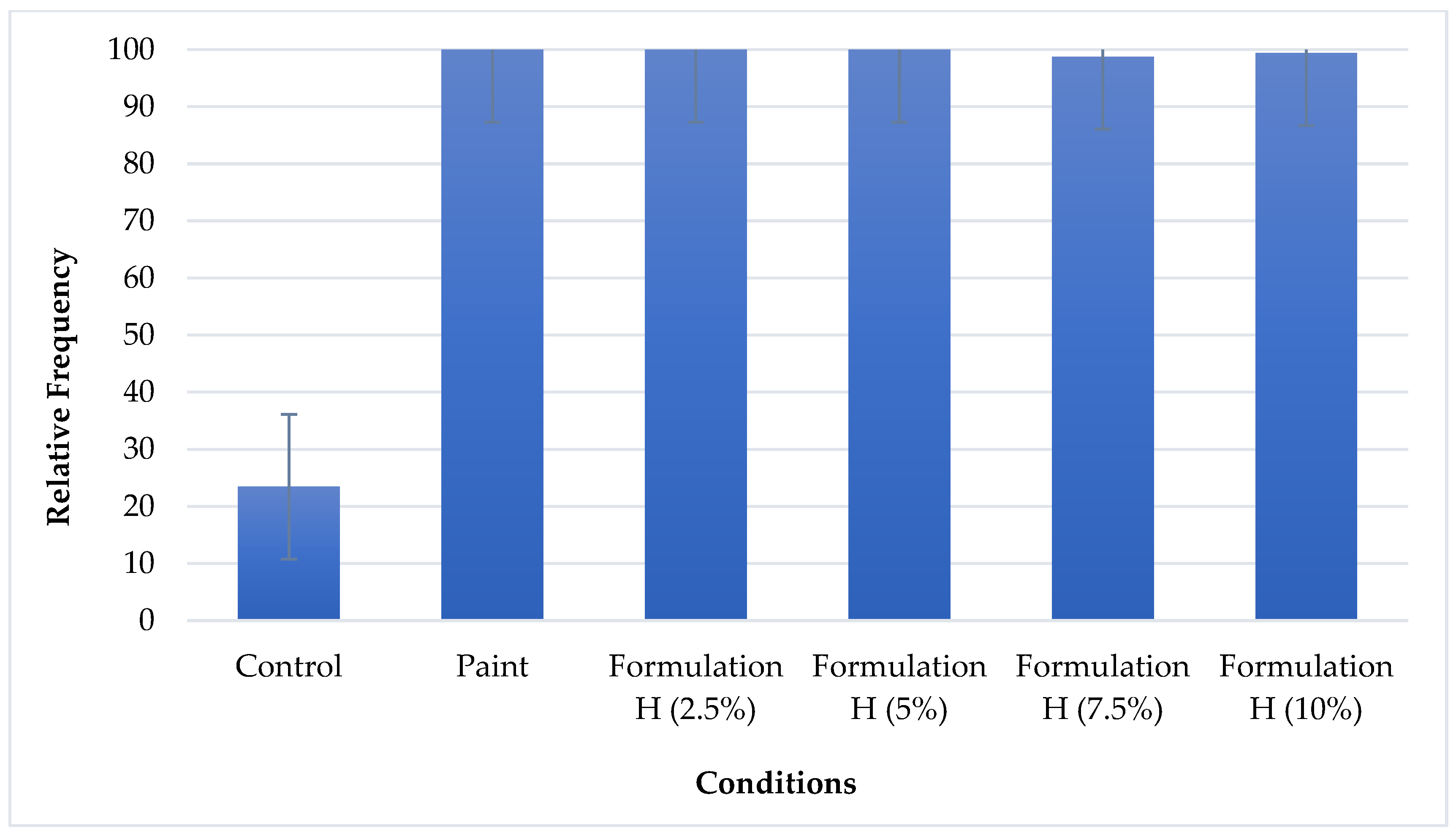 Preprints 108381 g004