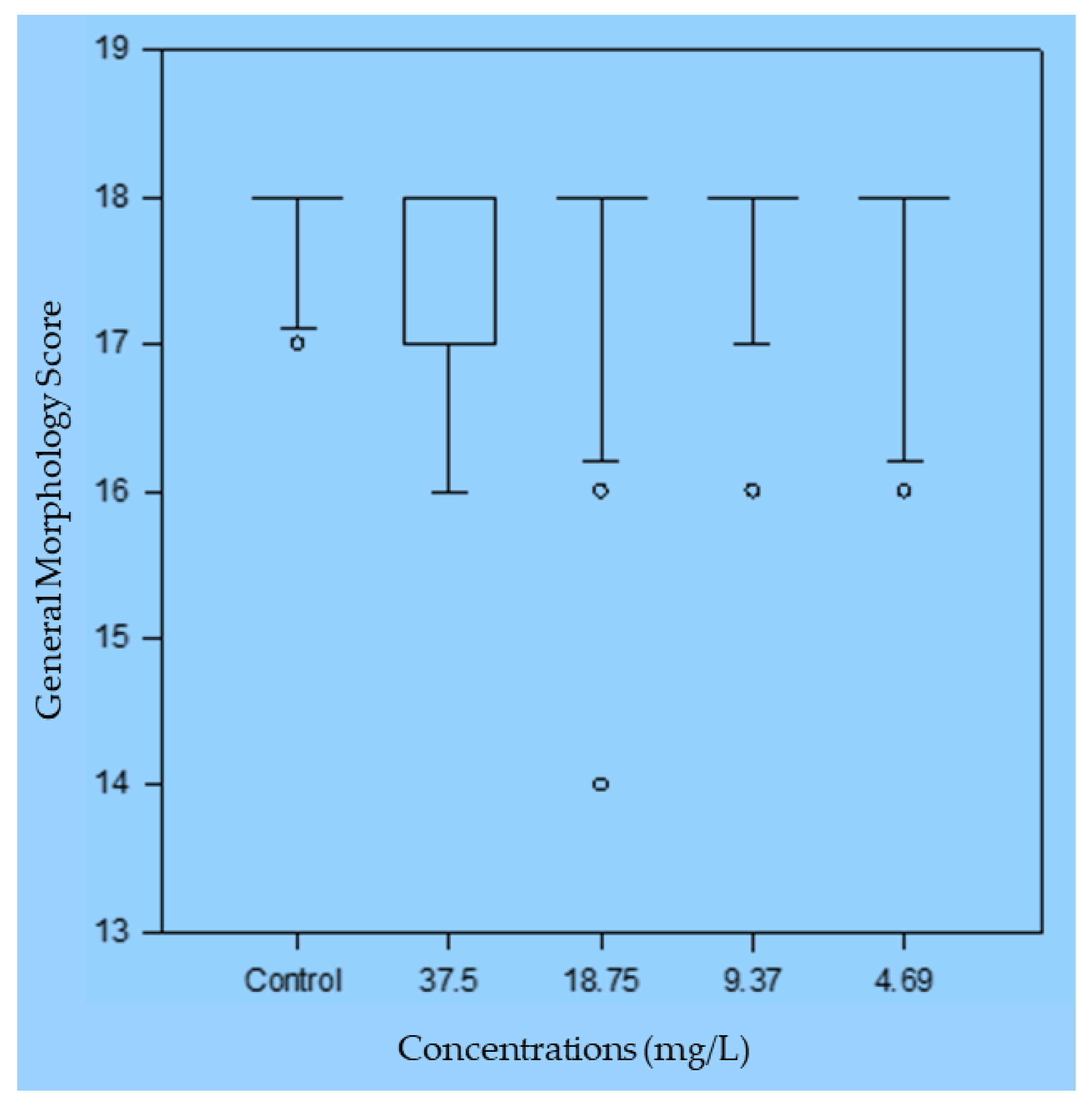 Preprints 108381 g006