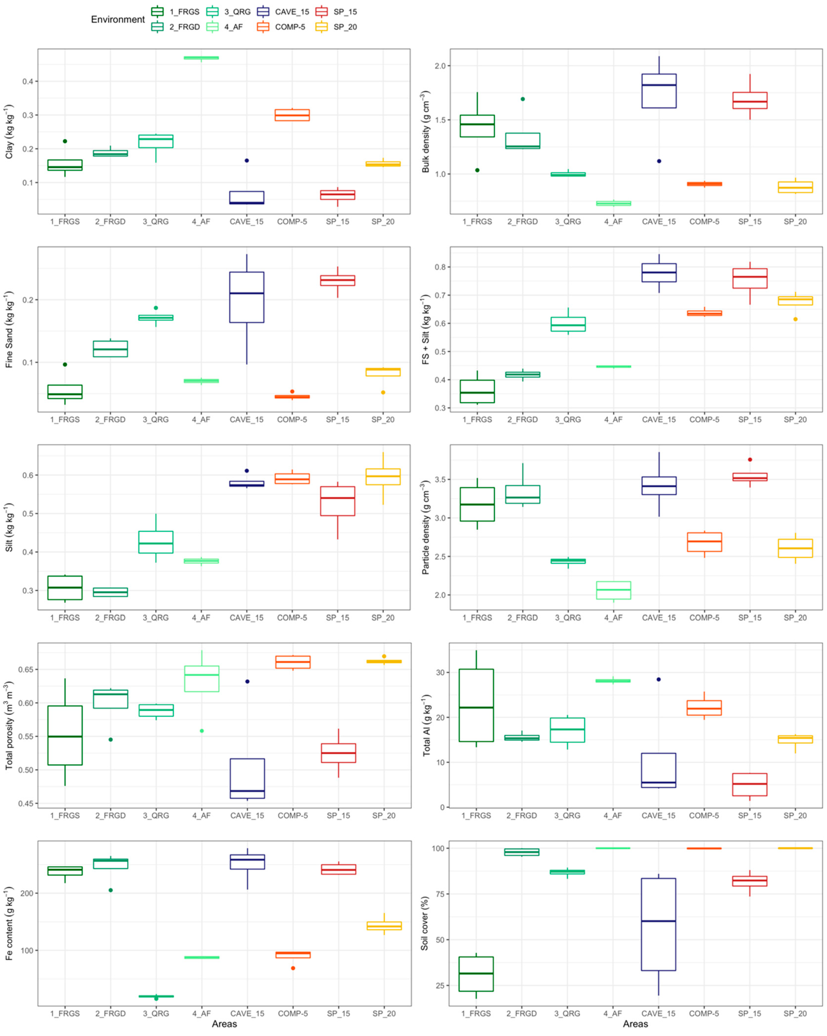 Preprints 72895 g002