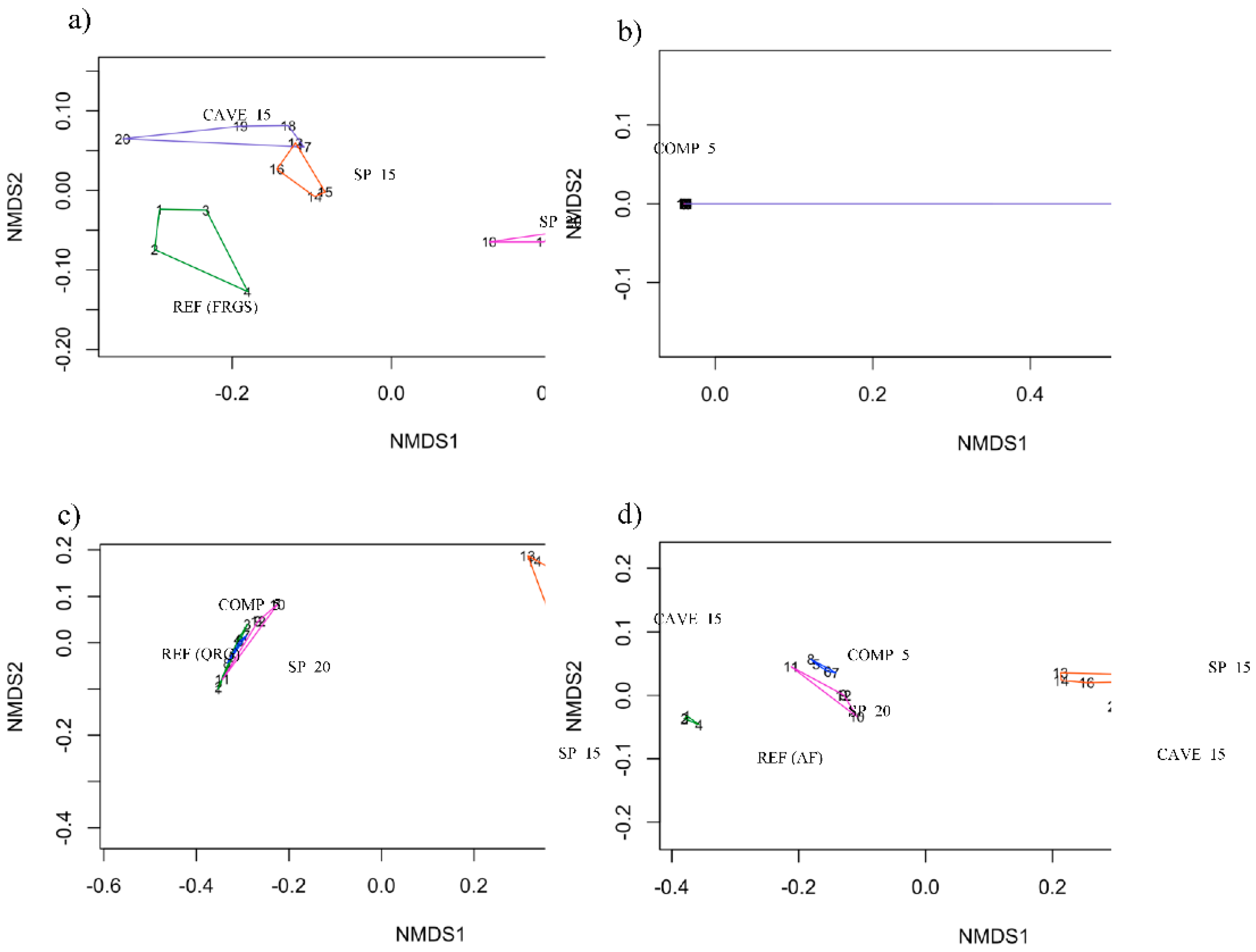 Preprints 72895 g004