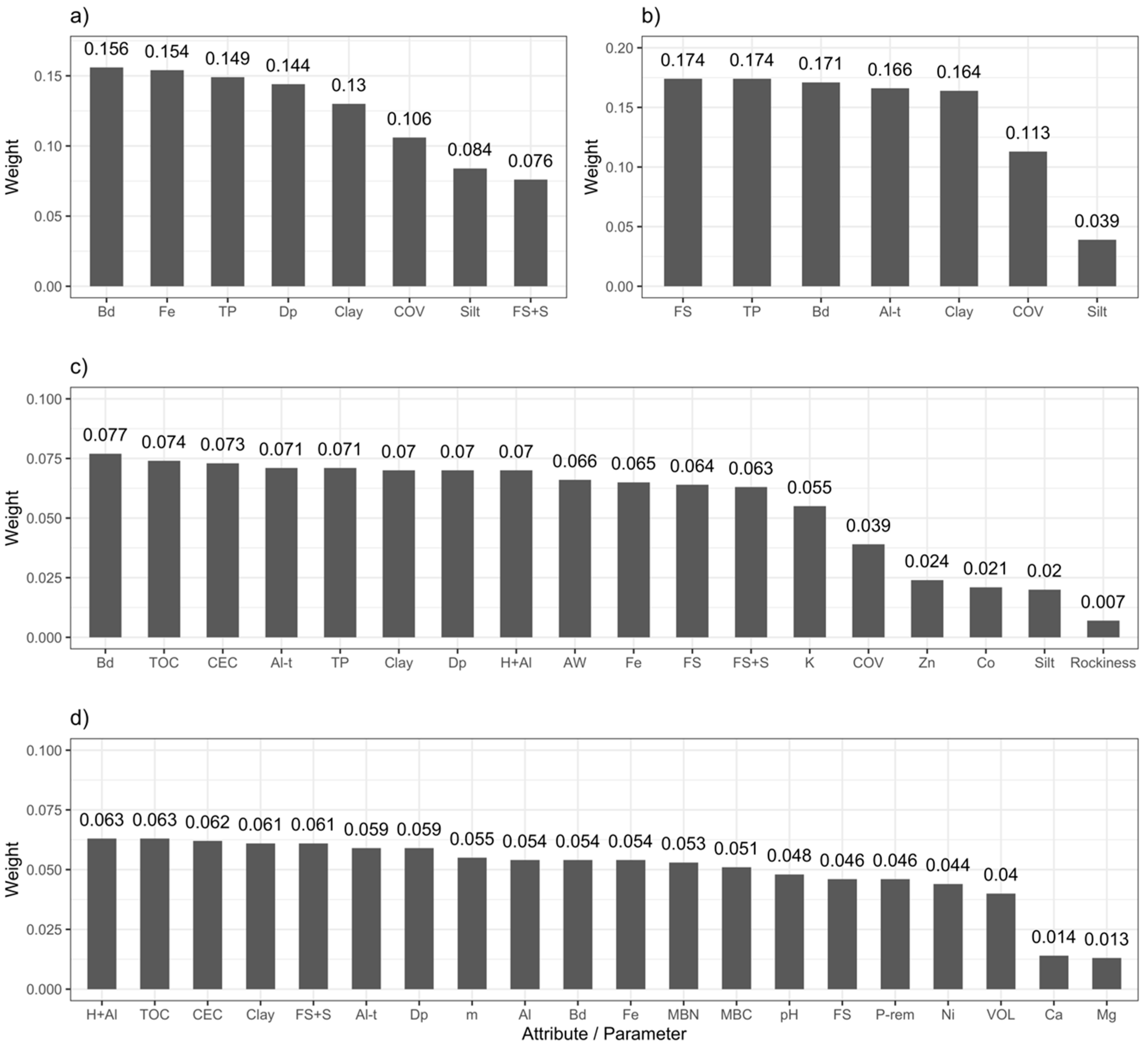 Preprints 72895 g005