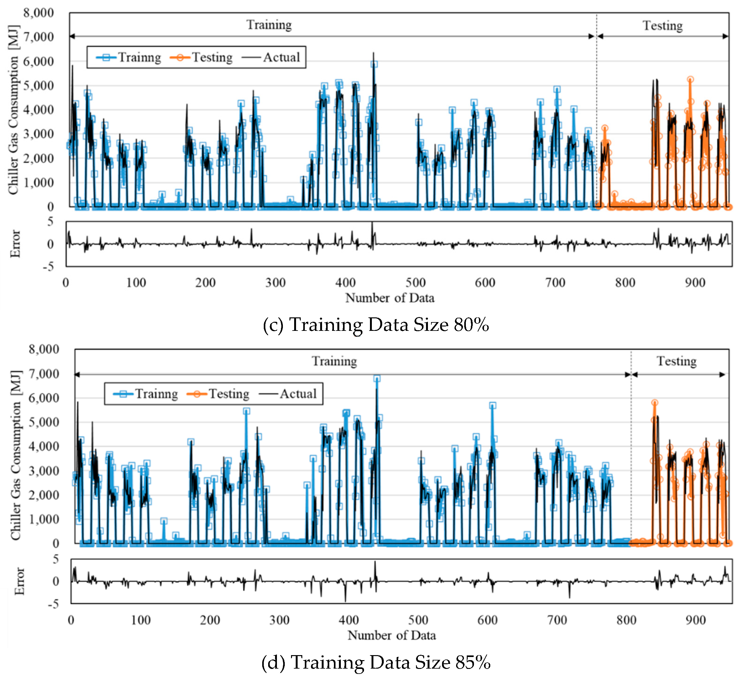 Preprints 84121 g008b