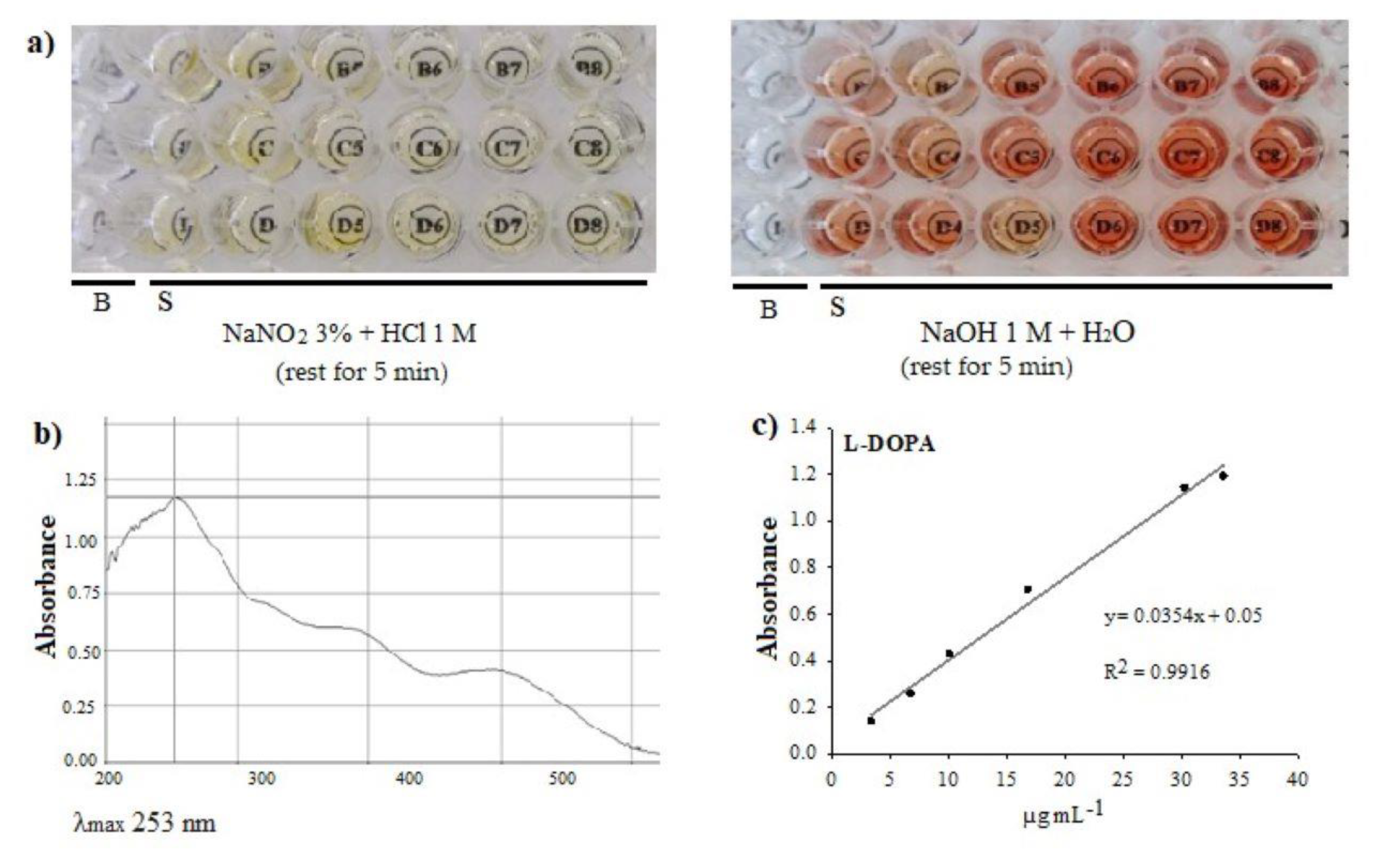 Preprints 86893 g002