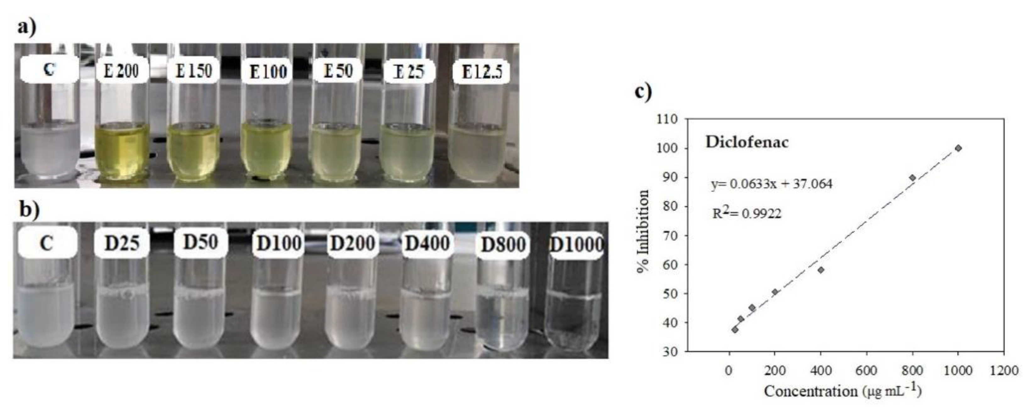 Preprints 86893 g003