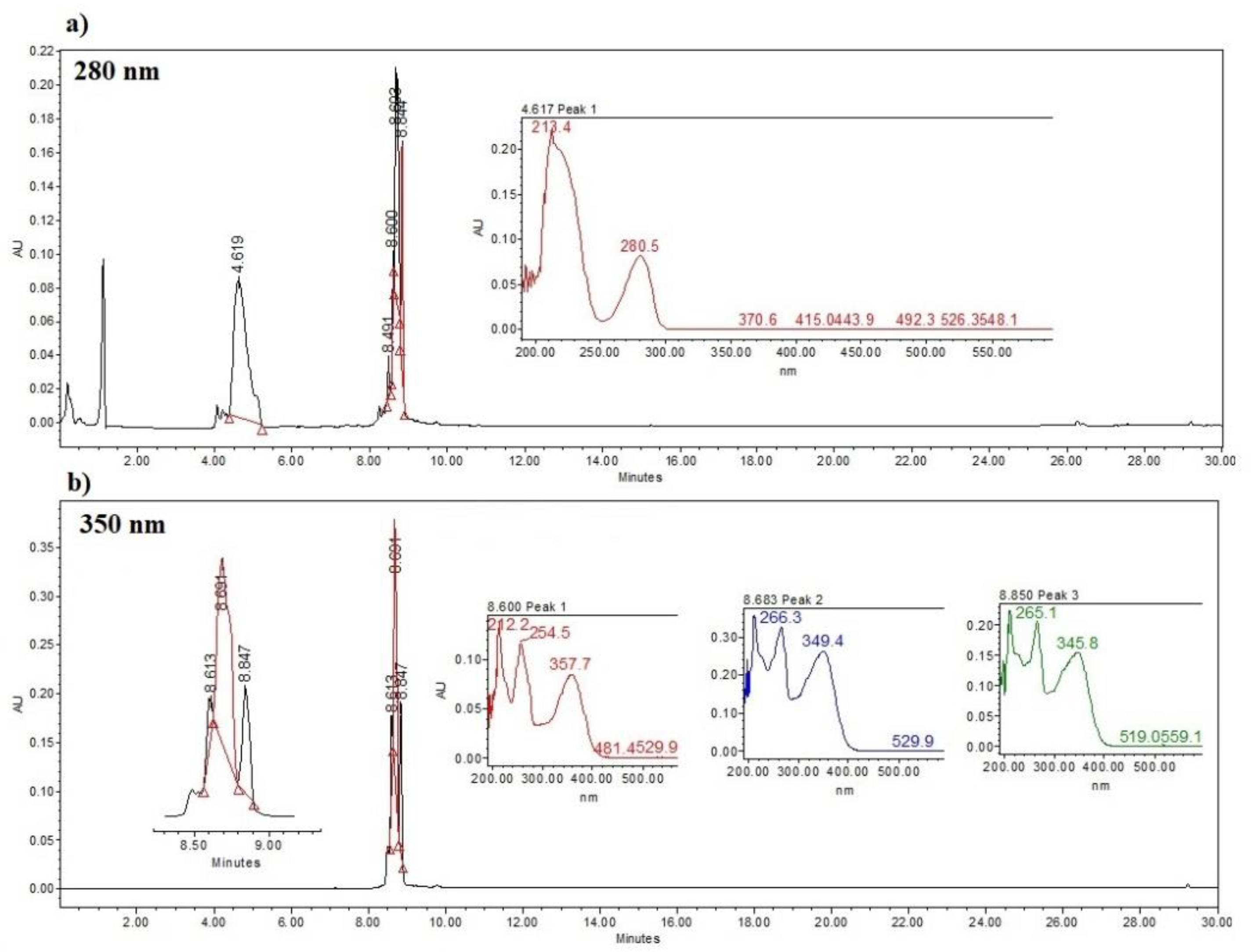 Preprints 86893 g004