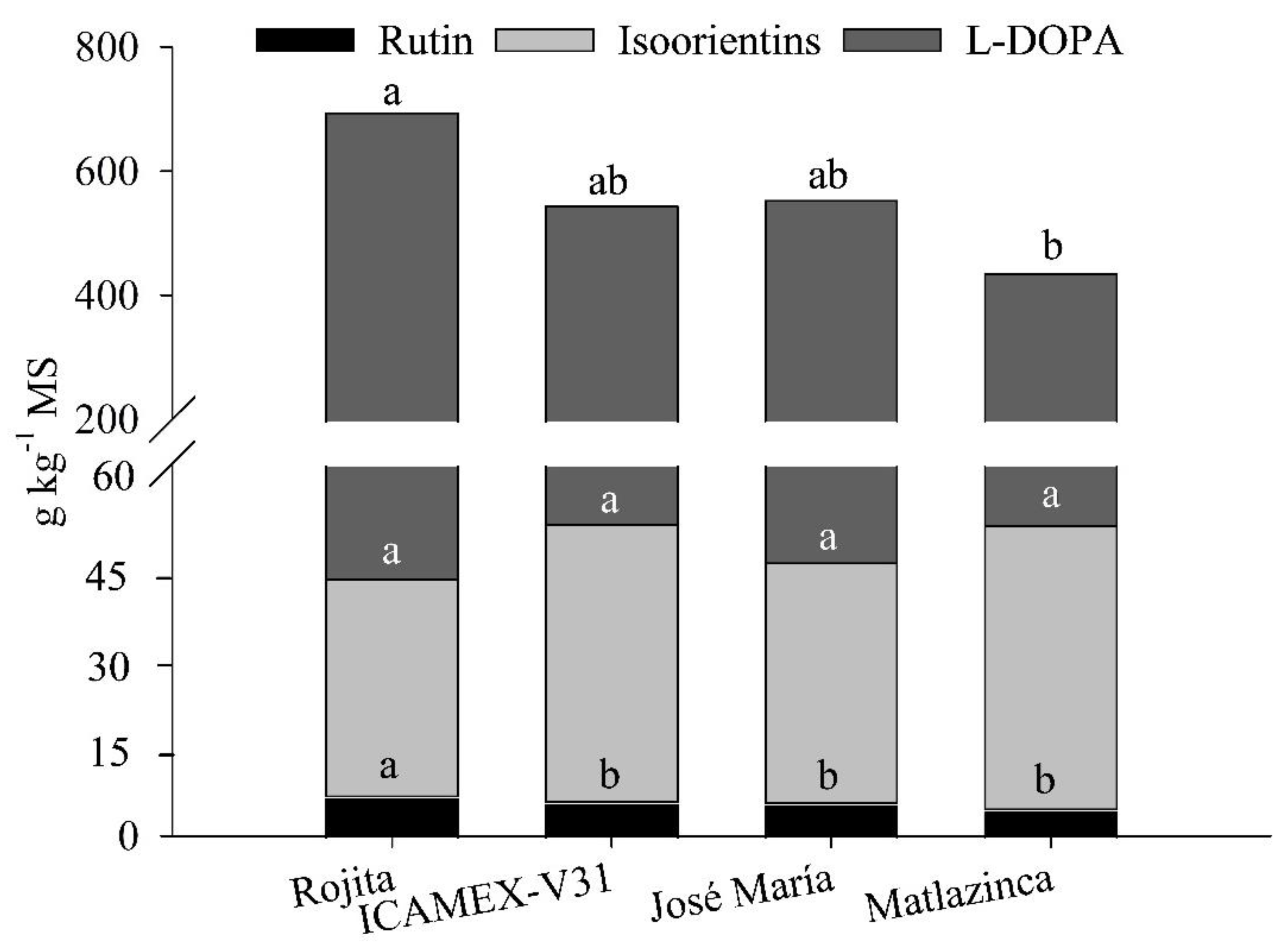 Preprints 86893 g007