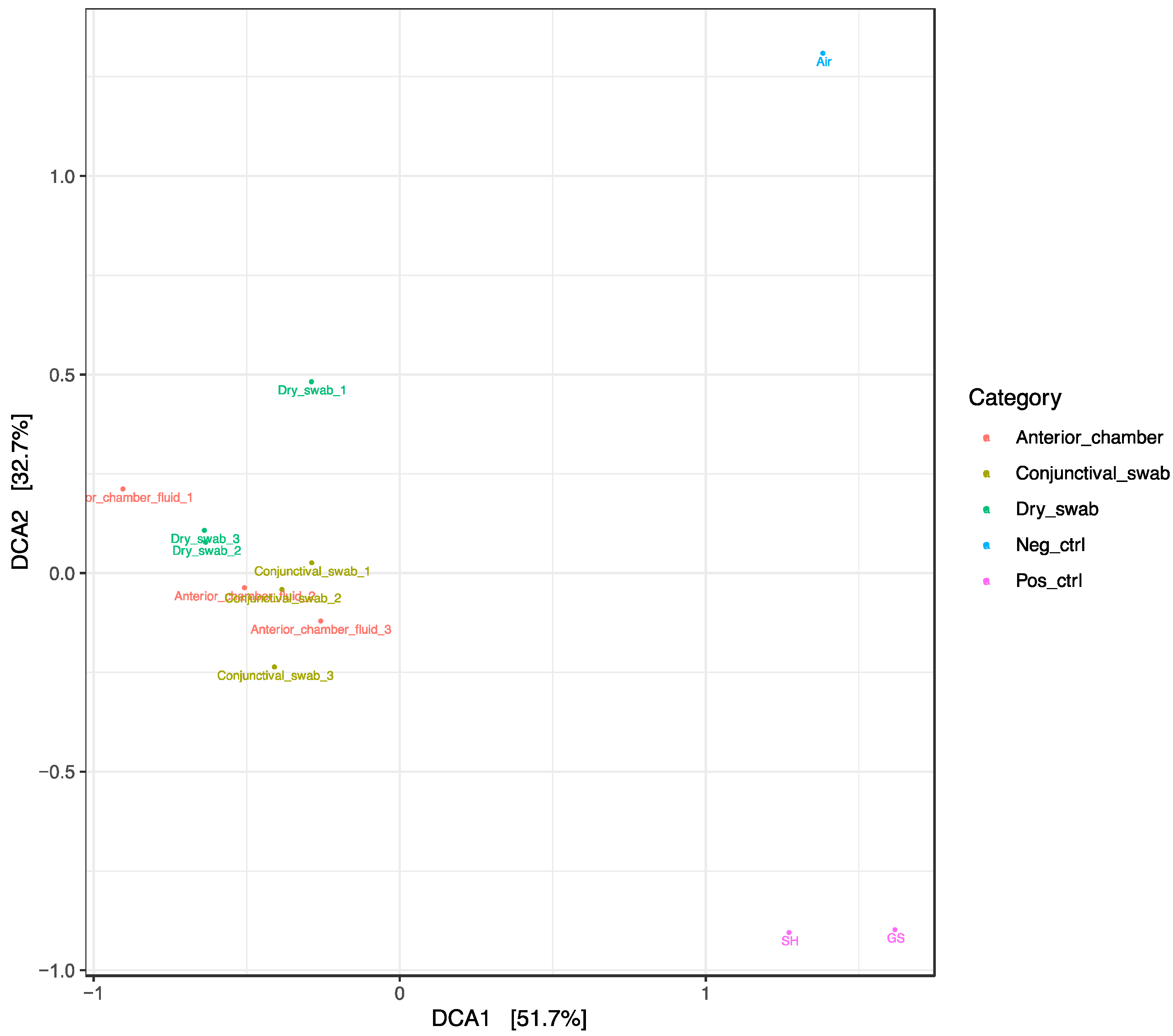 Preprints 105623 g002