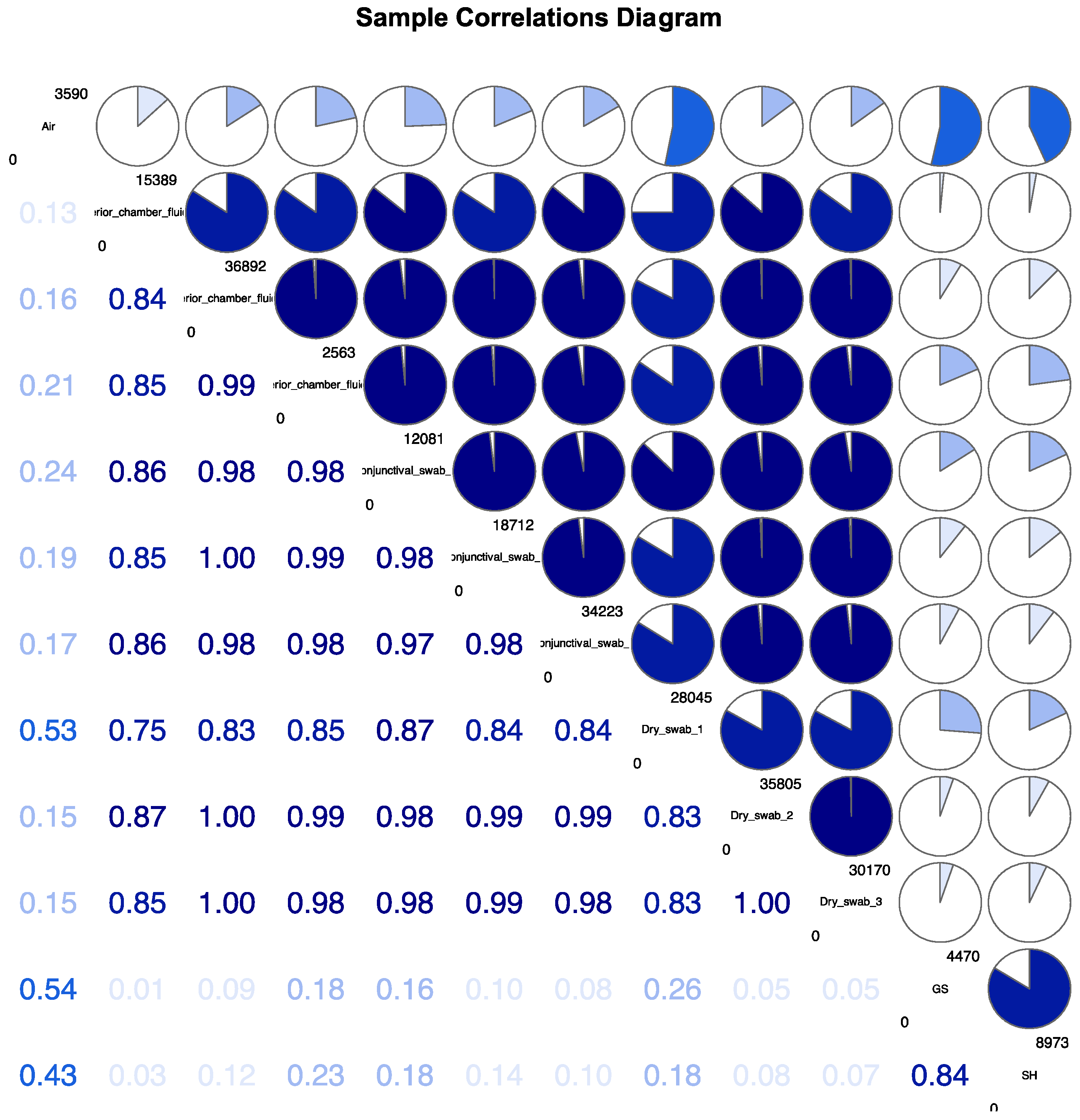 Preprints 105623 g003