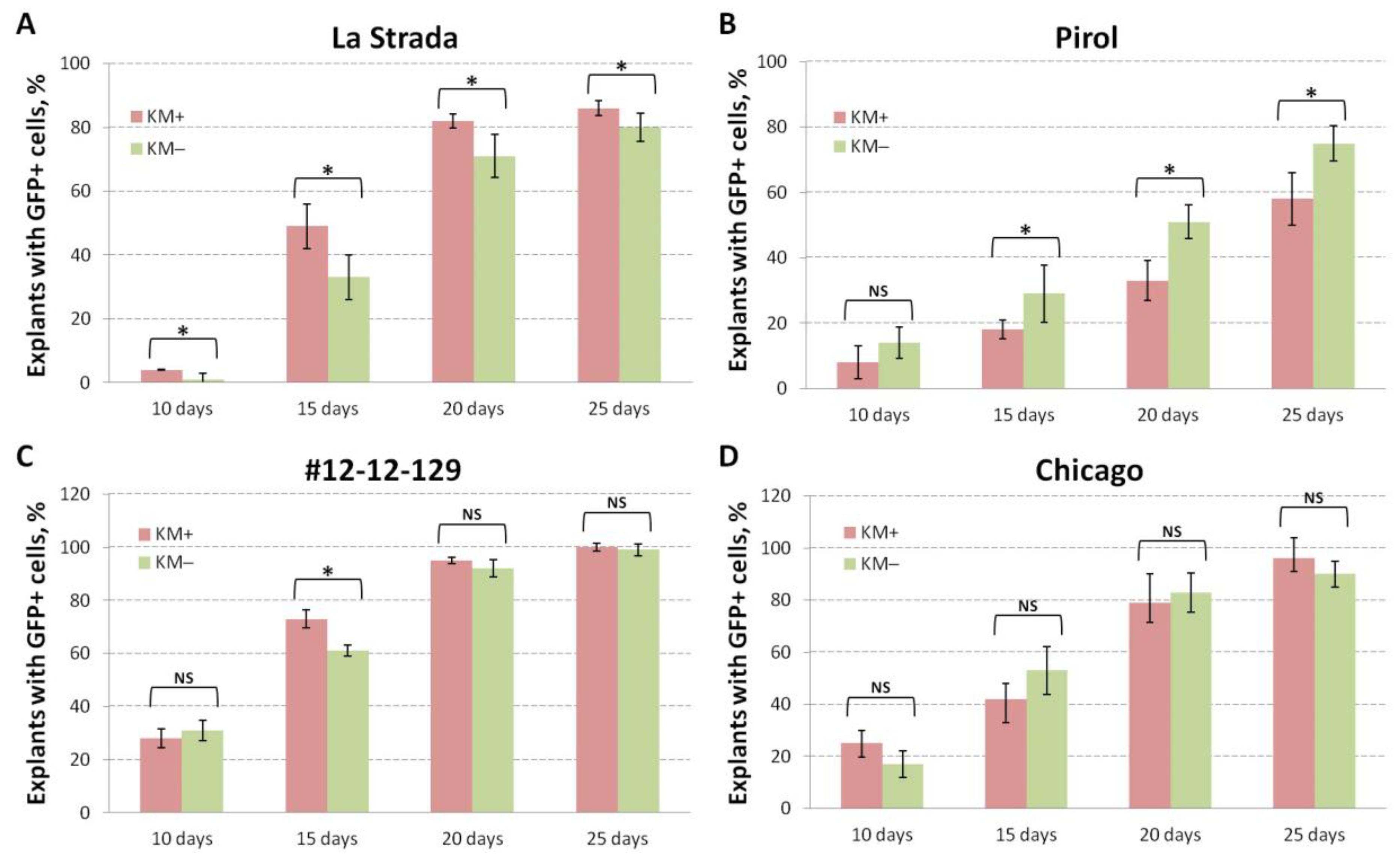 Preprints 92738 g003