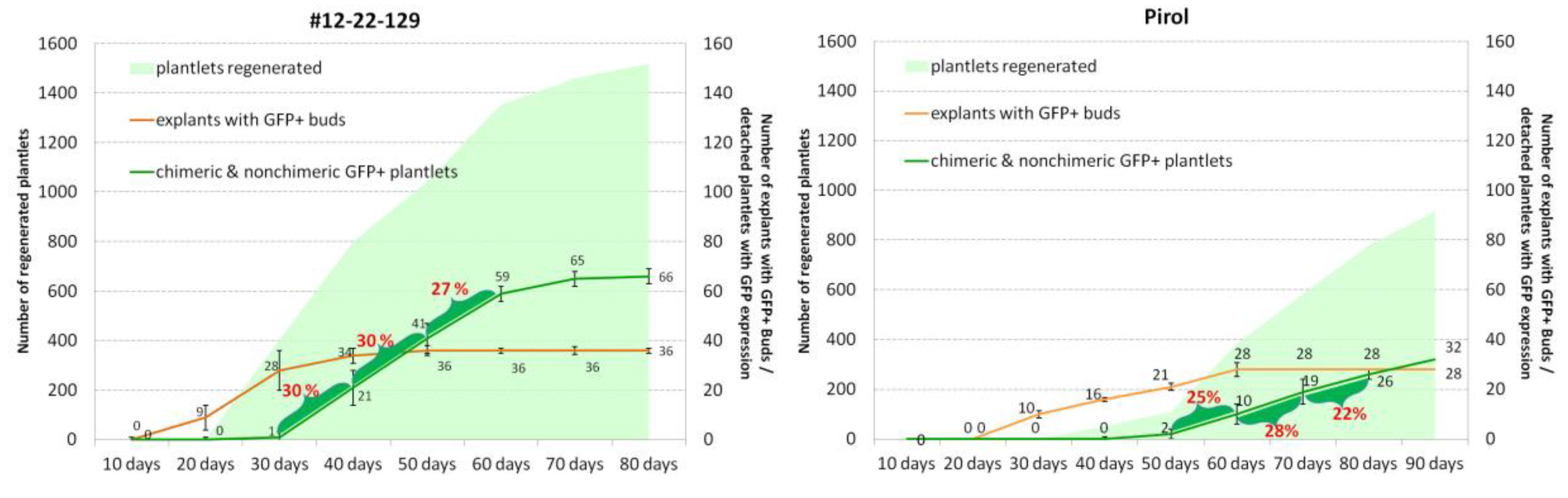 Preprints 92738 g006