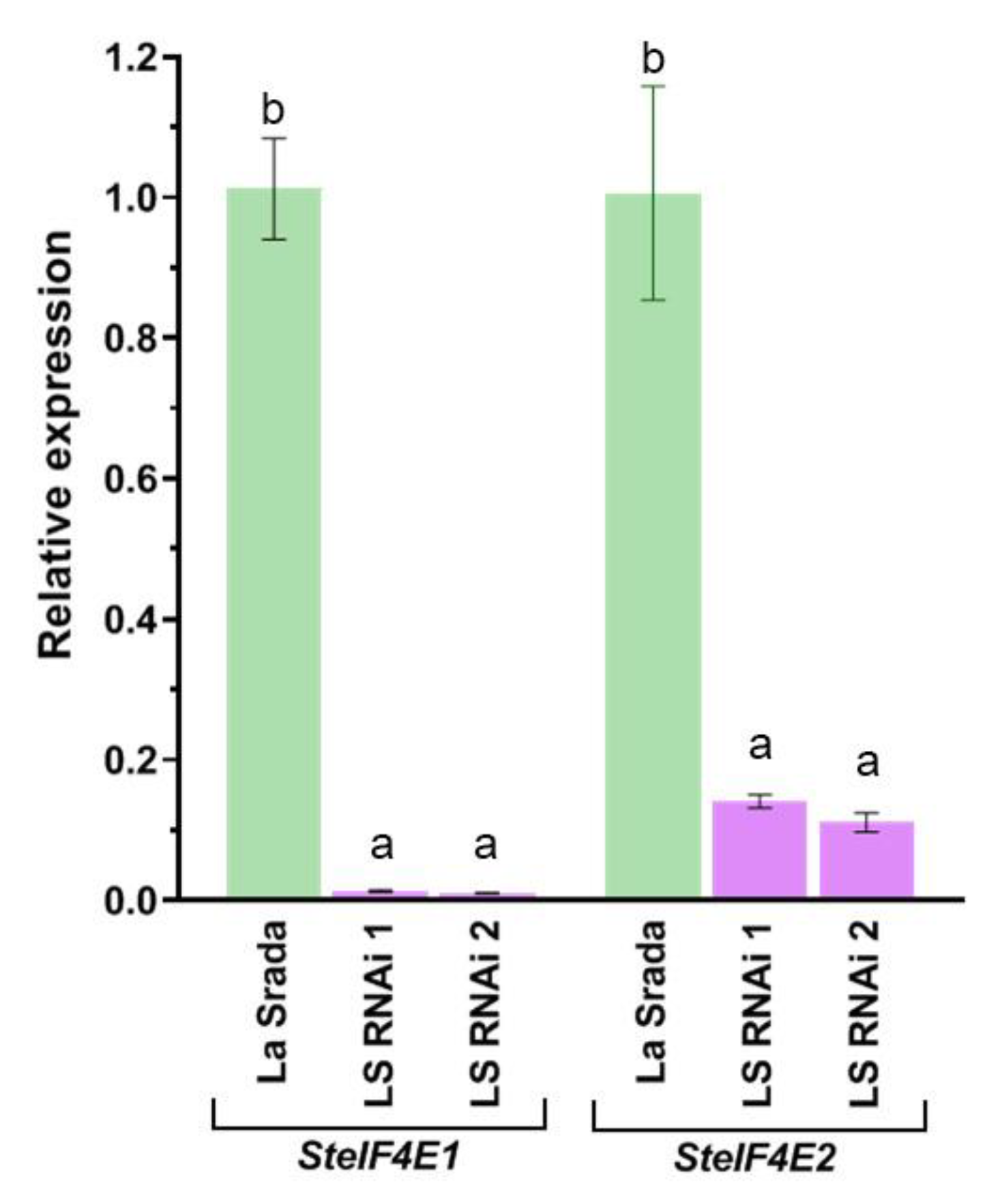 Preprints 92738 g008