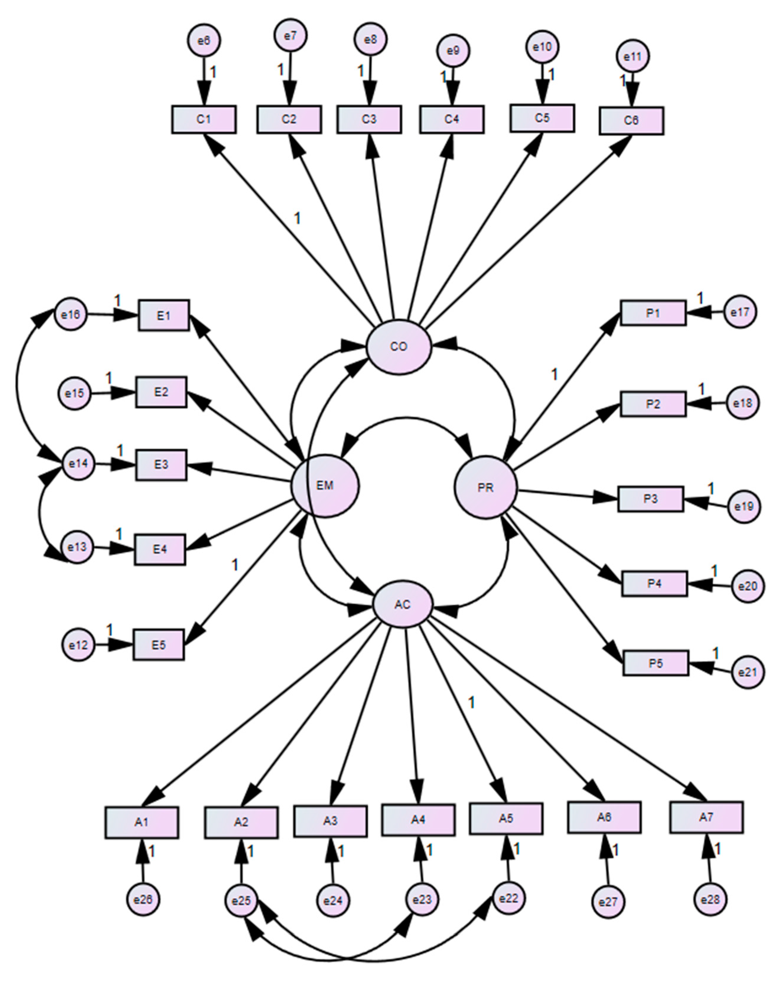 Preprints 105771 g001