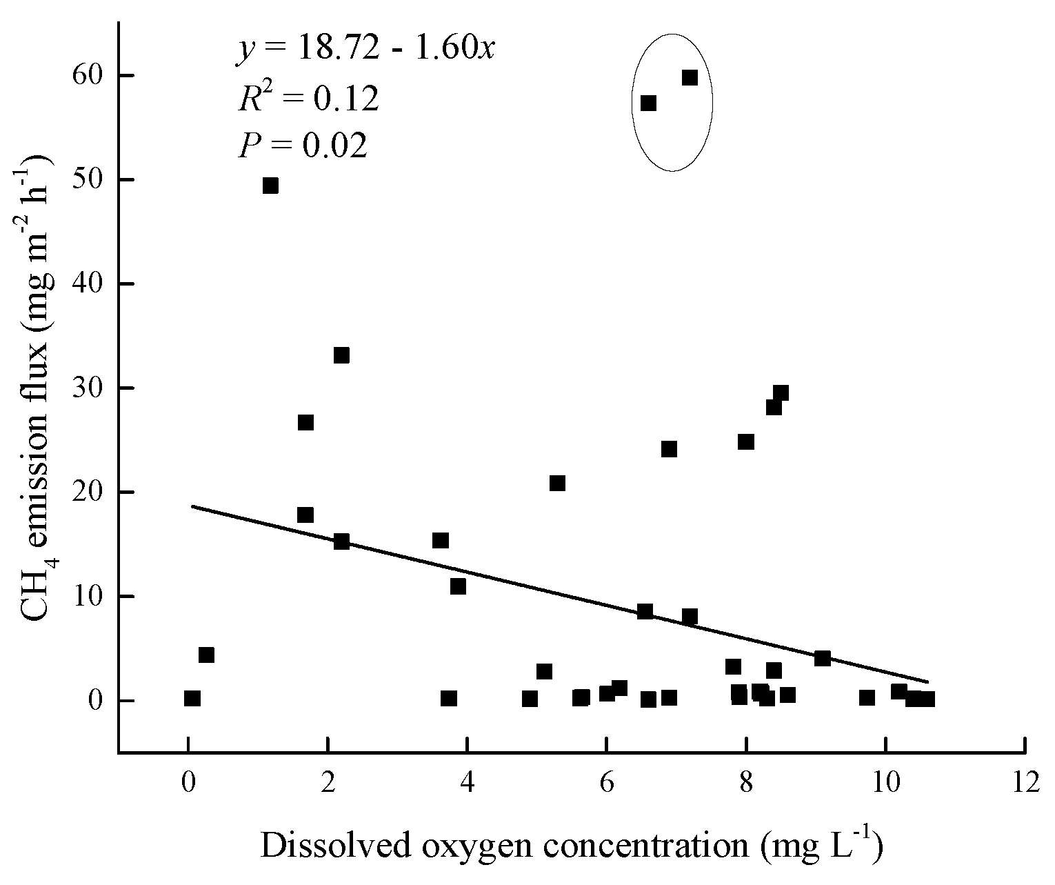 Preprints 85873 g006