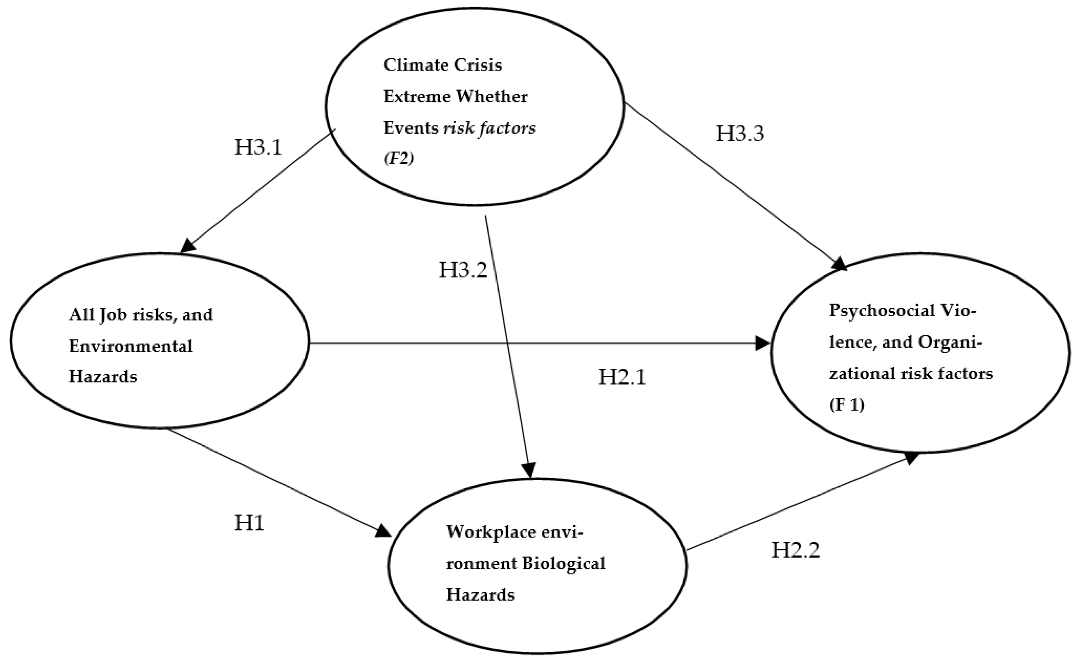 Preprints 142022 g006