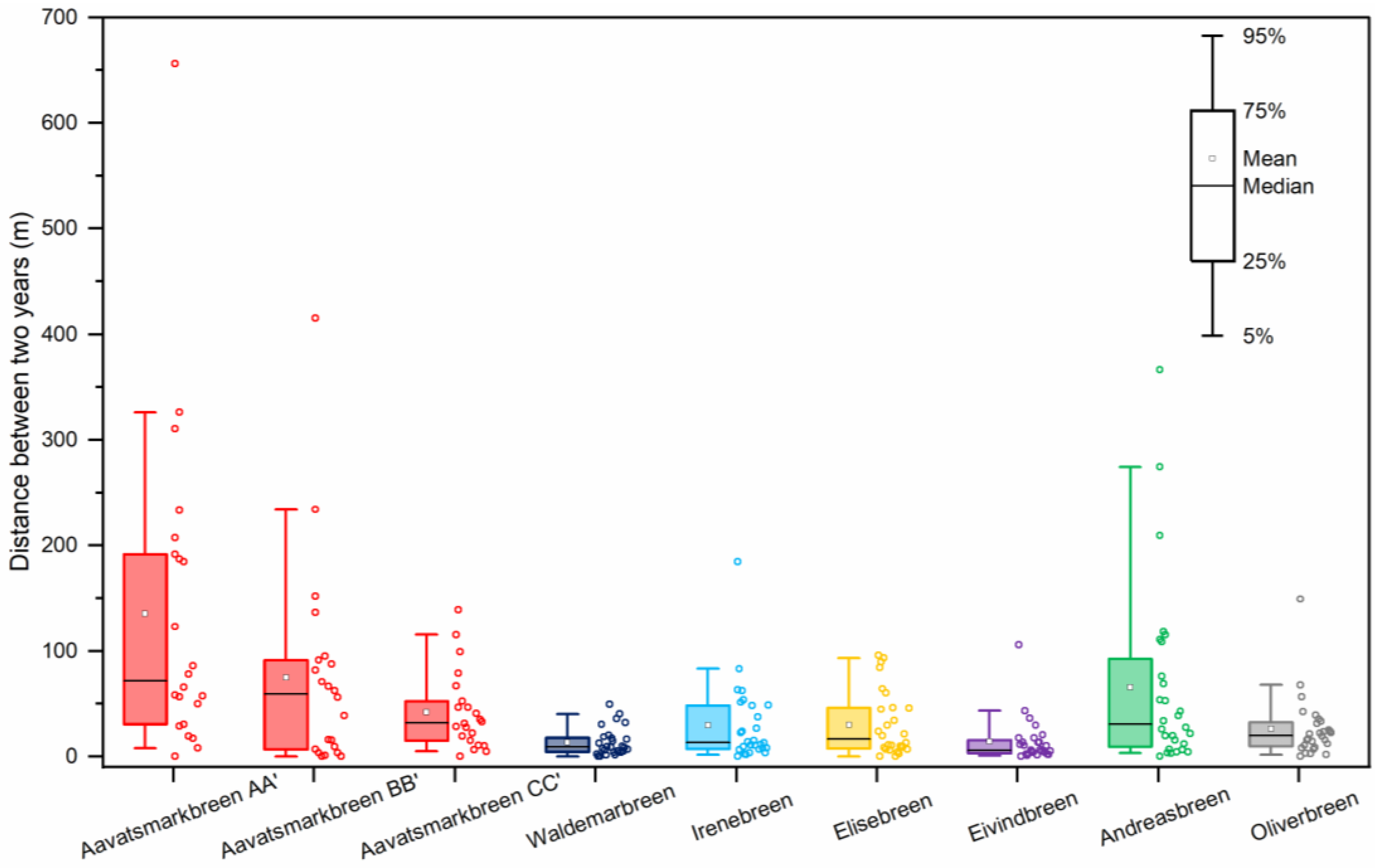 Preprints 138373 g010