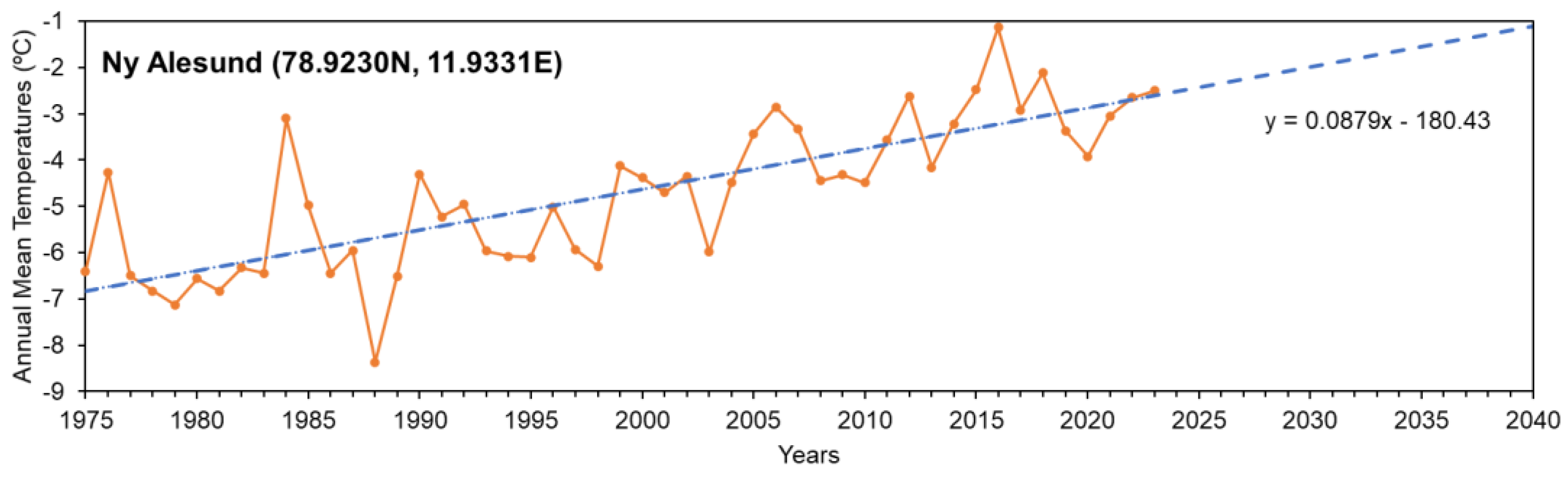 Preprints 138373 g011