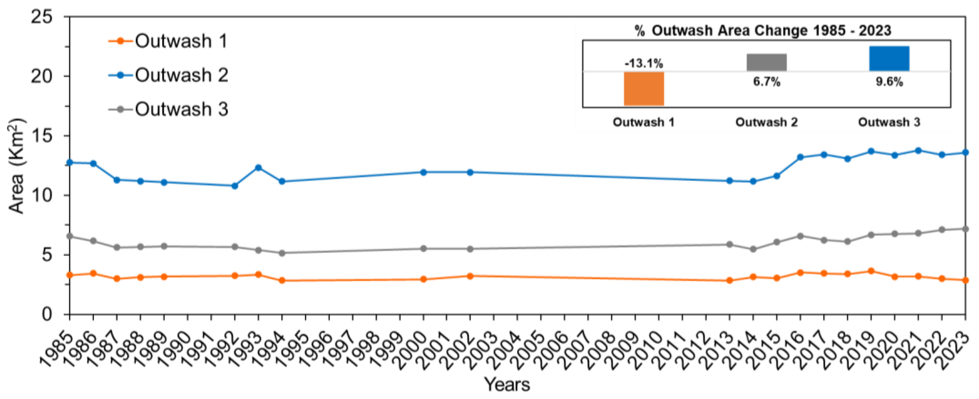 Preprints 138373 g015