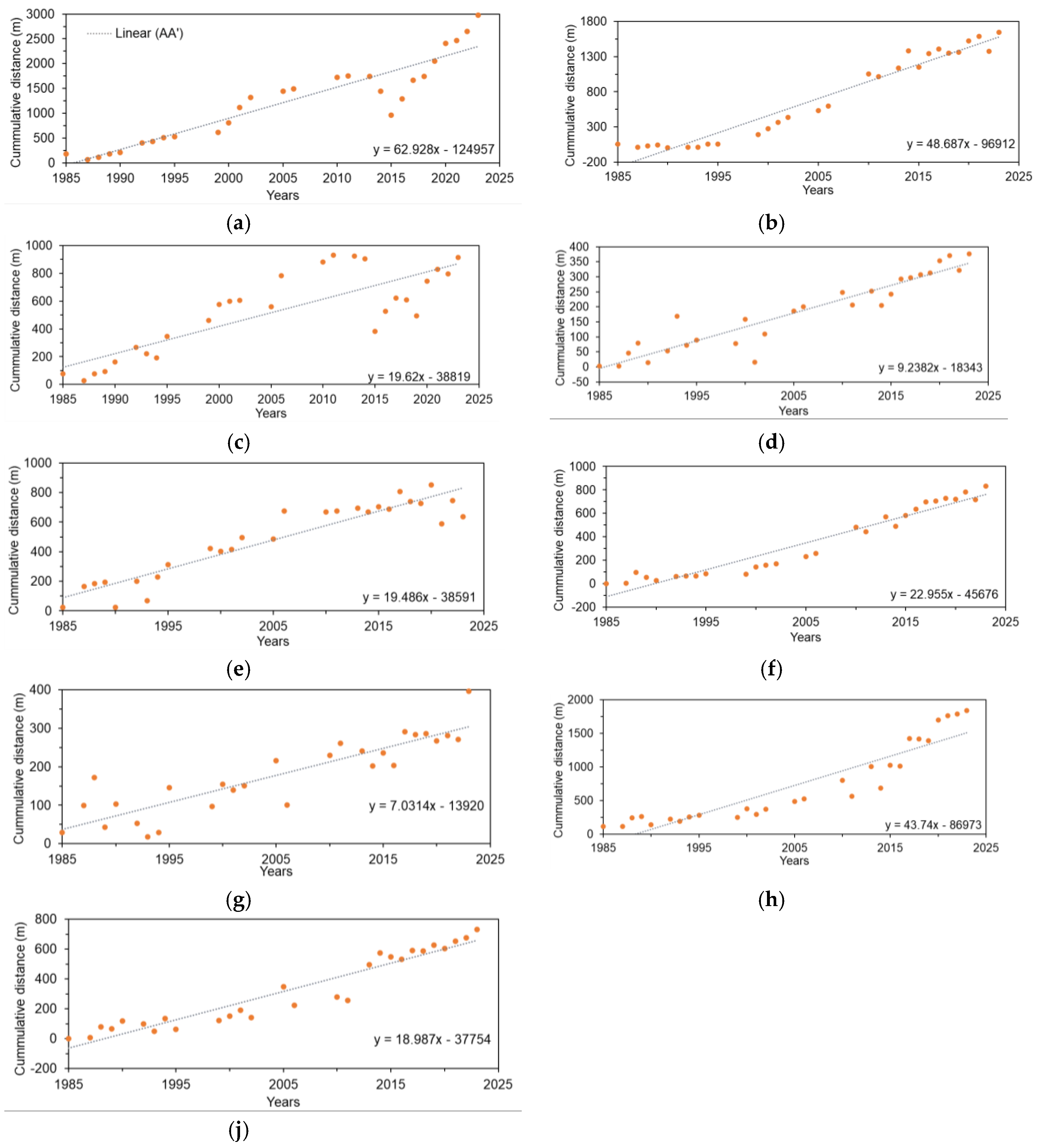 Preprints 138373 g0a7