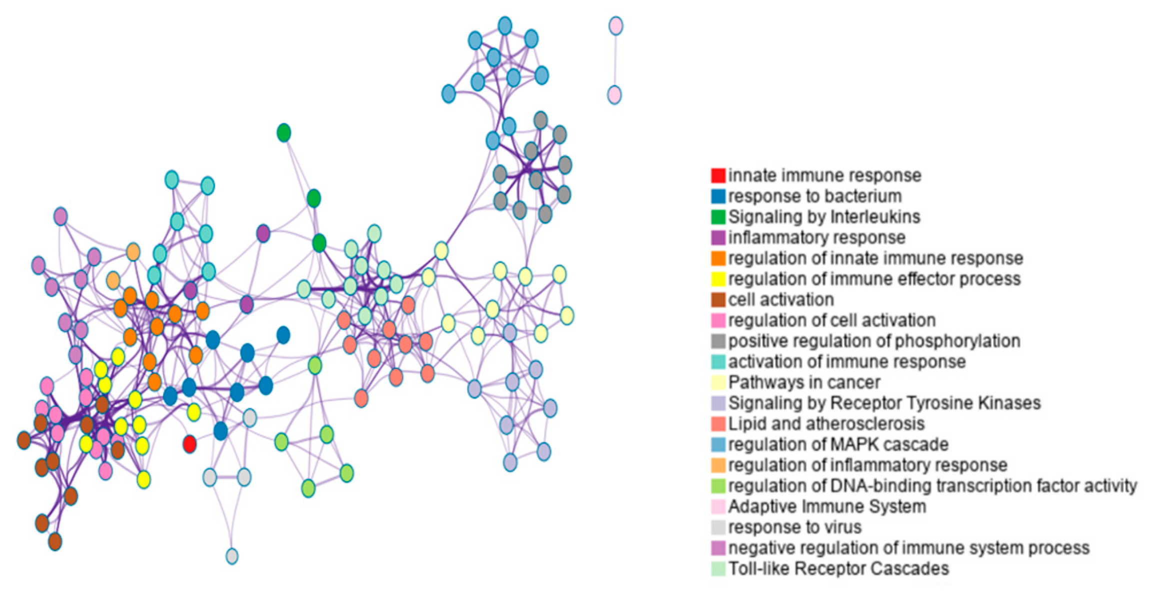 Preprints 87527 g003