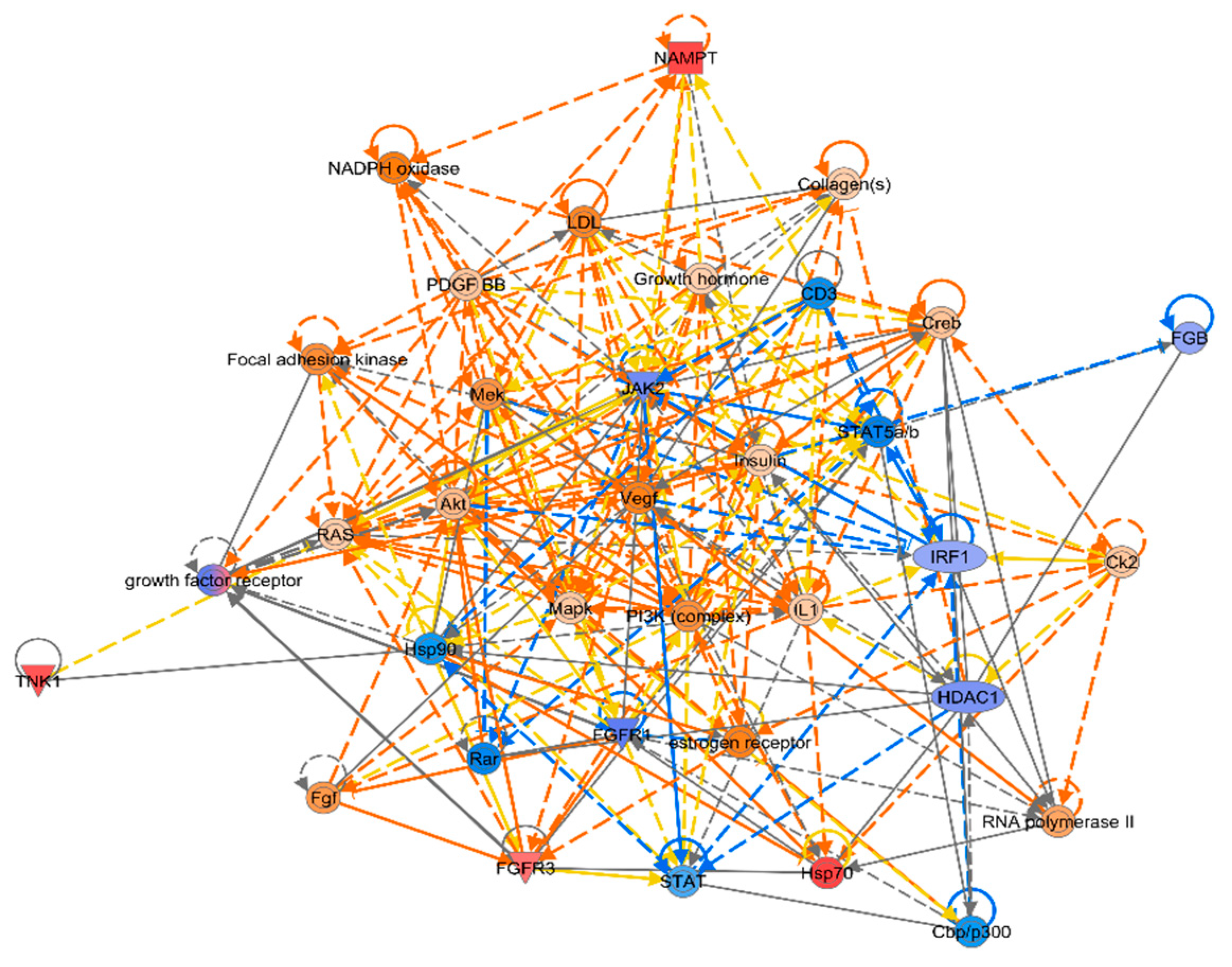 Preprints 87527 g005