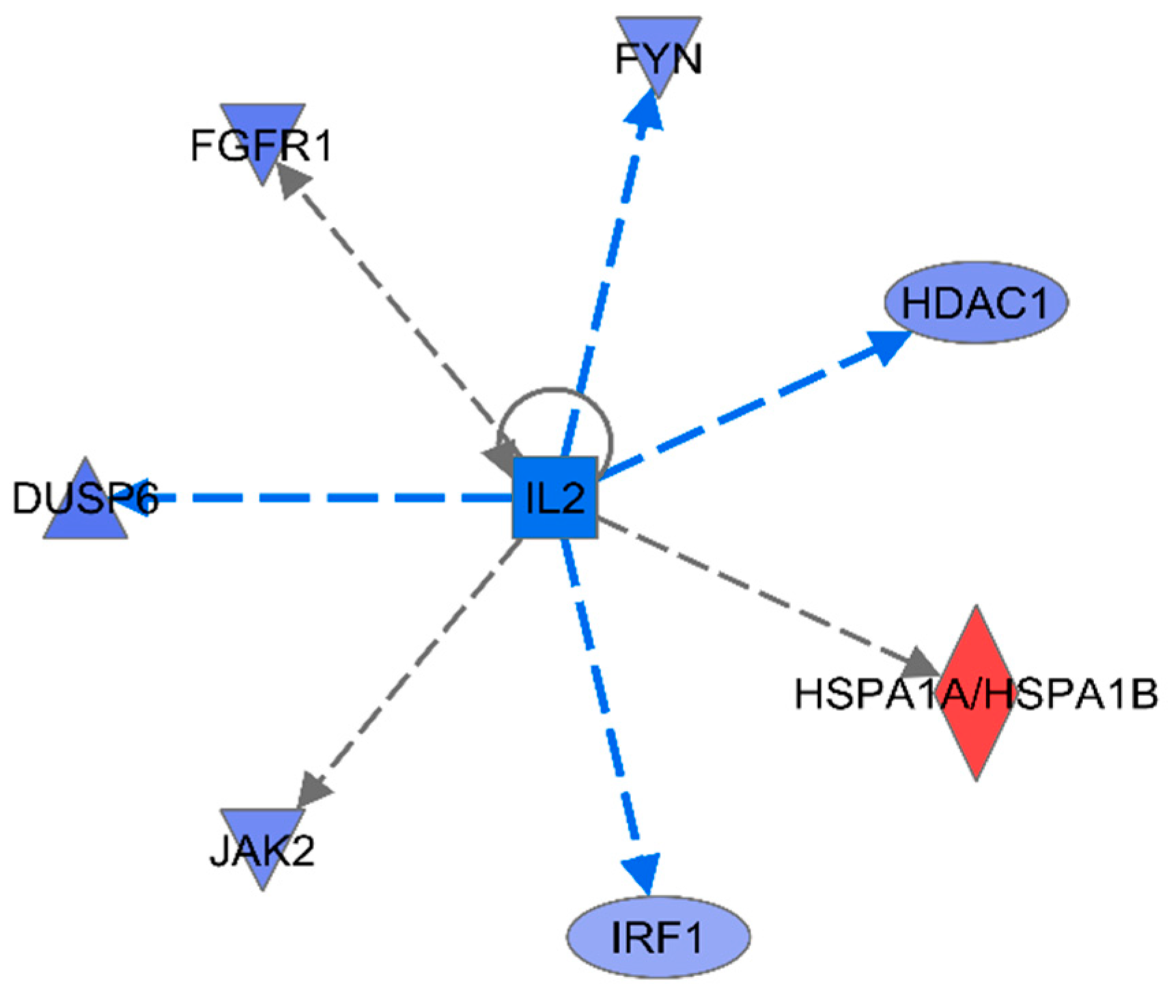 Preprints 87527 g006