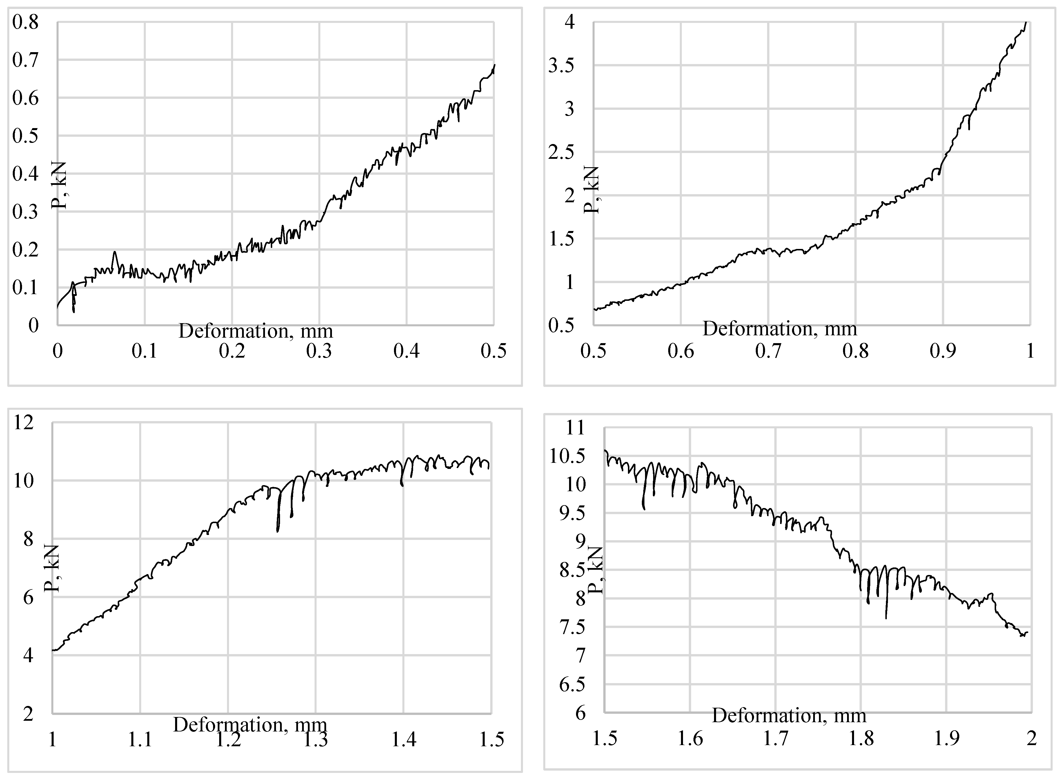 Preprints 108969 g003