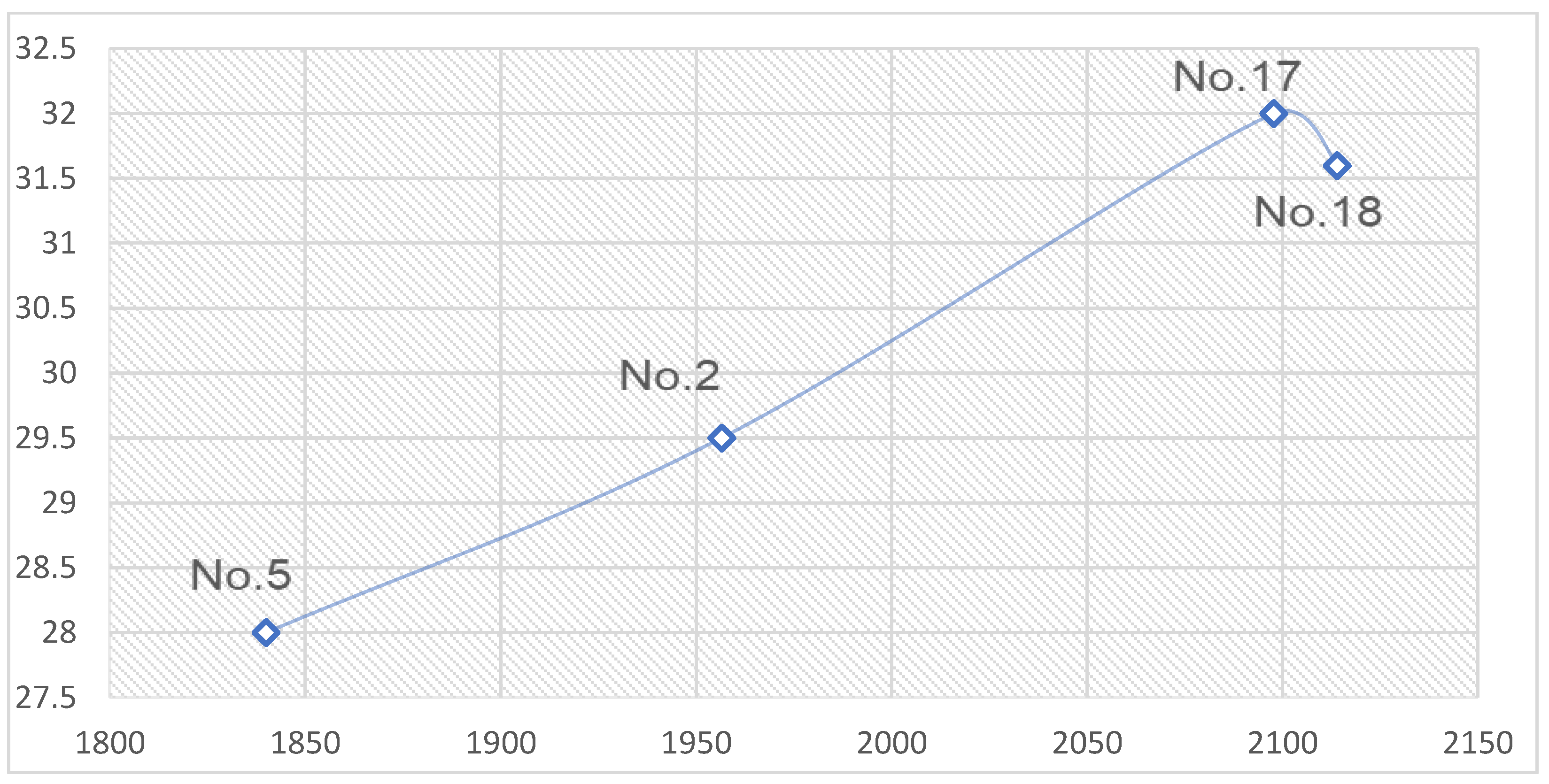 Preprints 108969 g004